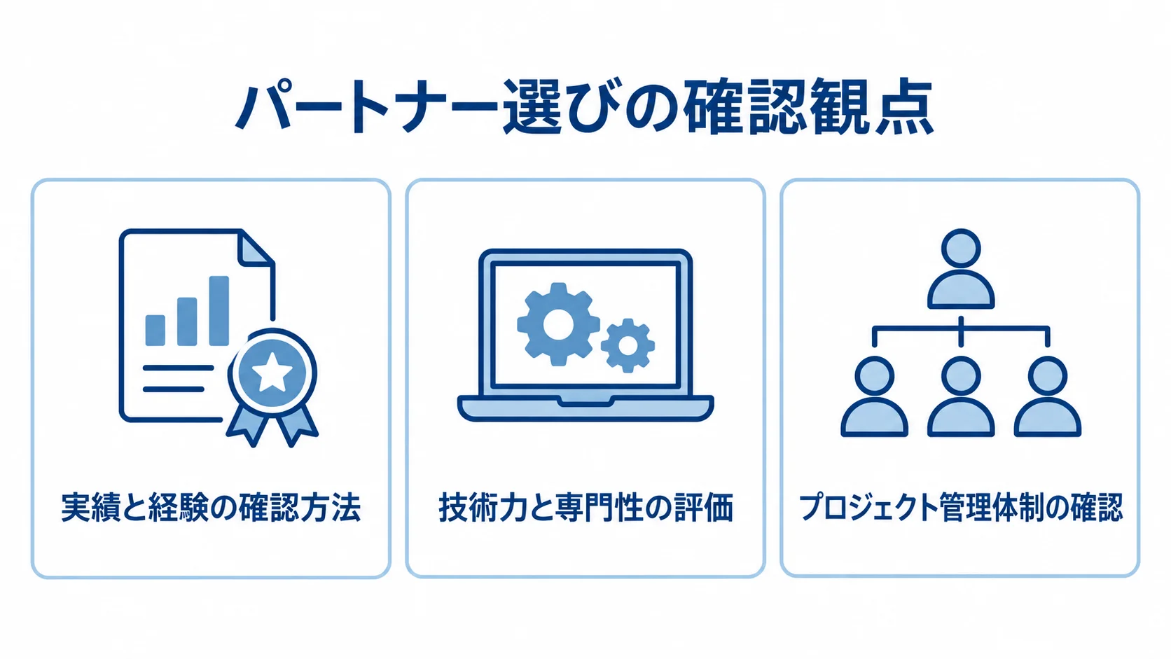 継続課金パートナー選定の3つの確認観点 継続課金システムのパートナー選定を、実績と経験、技術力と専門性、プロジェクト管理体制の3パネルで示す図。