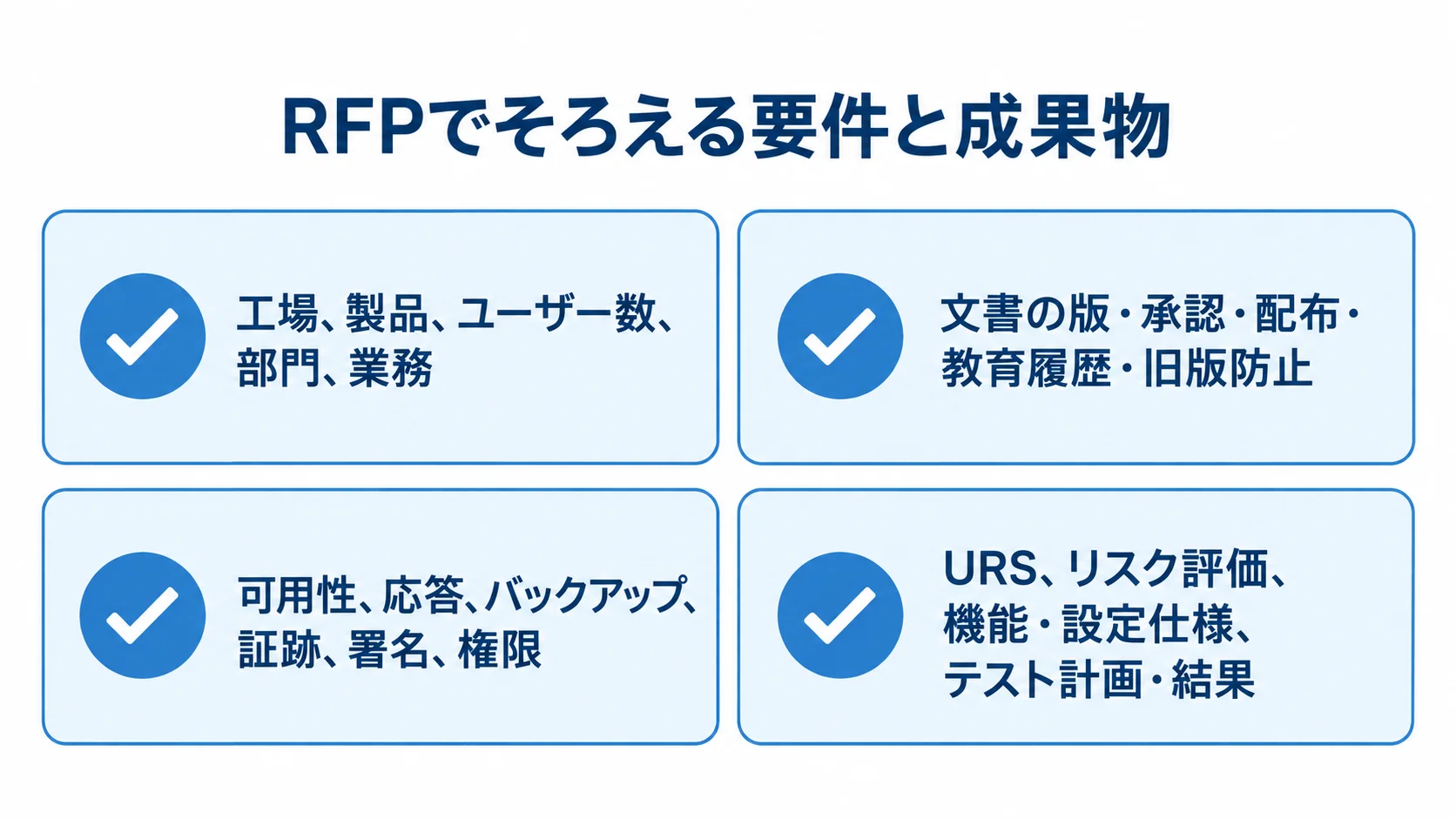 RFPでそろえる要件と成果物 RFPに含める基本情報、機能、非機能、成果物を並べたチェックカードの図