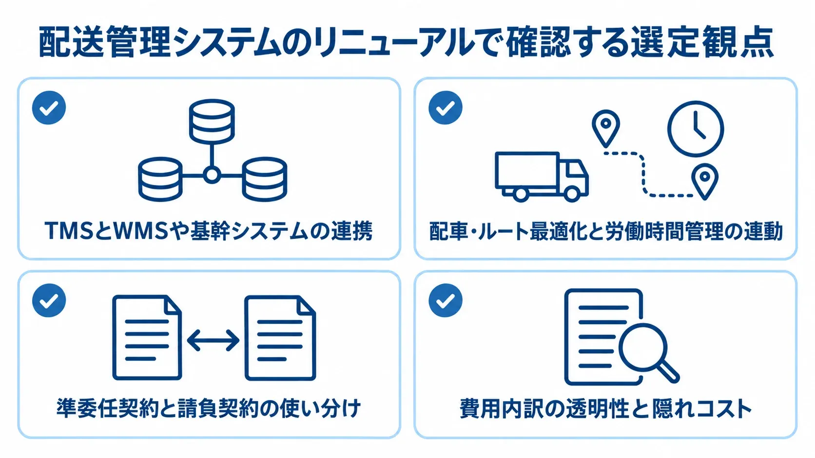 配送管理システムの開発会社を選ぶ際の確認項目 システム連携、配車と労働時間管理、契約、費用の4項目をチェックカードで並べた図。