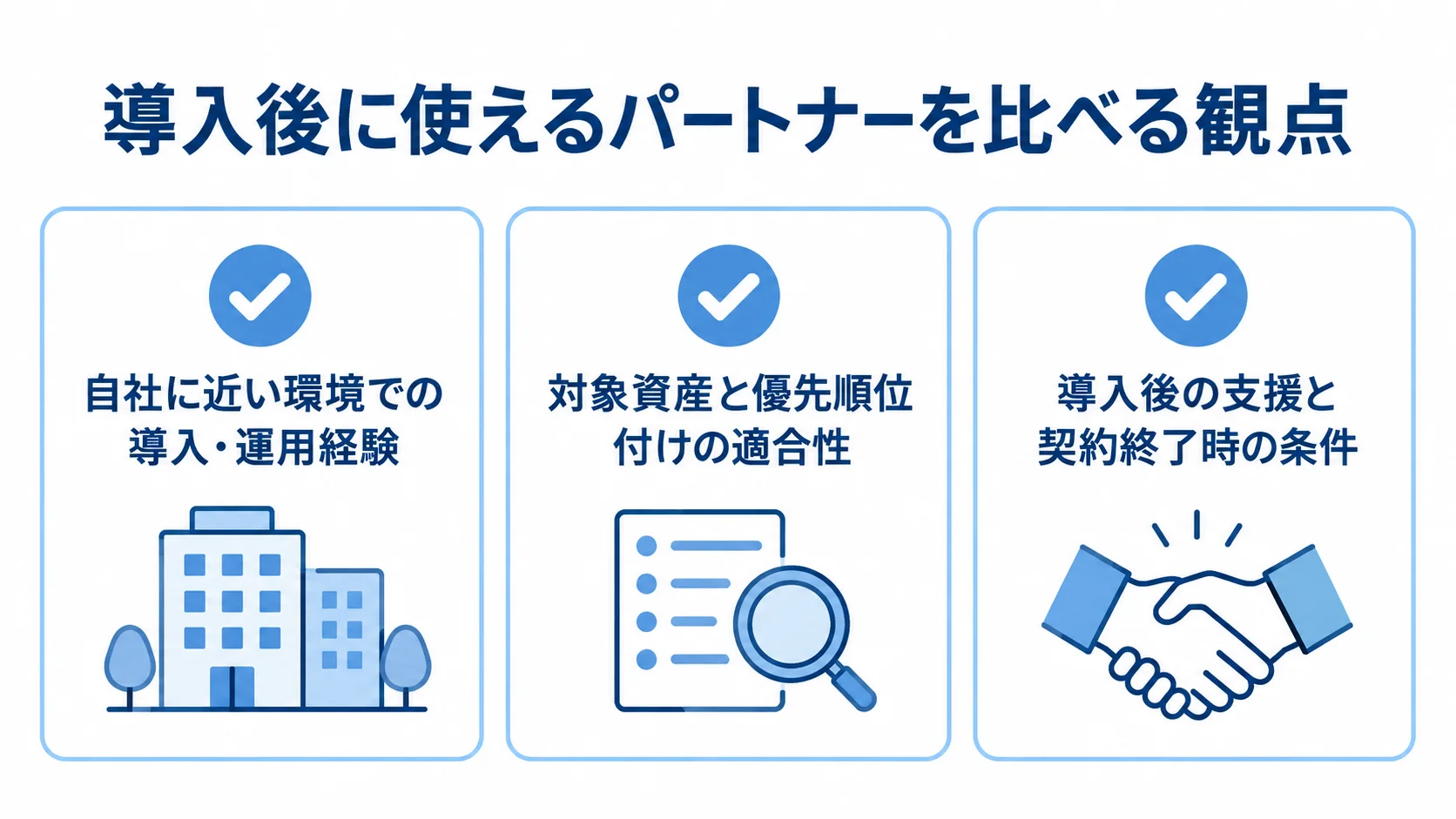 パートナー選定でそろえる3つの確認観点 導入・運用経験、対象資産と優先順位付けの適合性、導入後の支援と契約終了時の条件を並べた図。