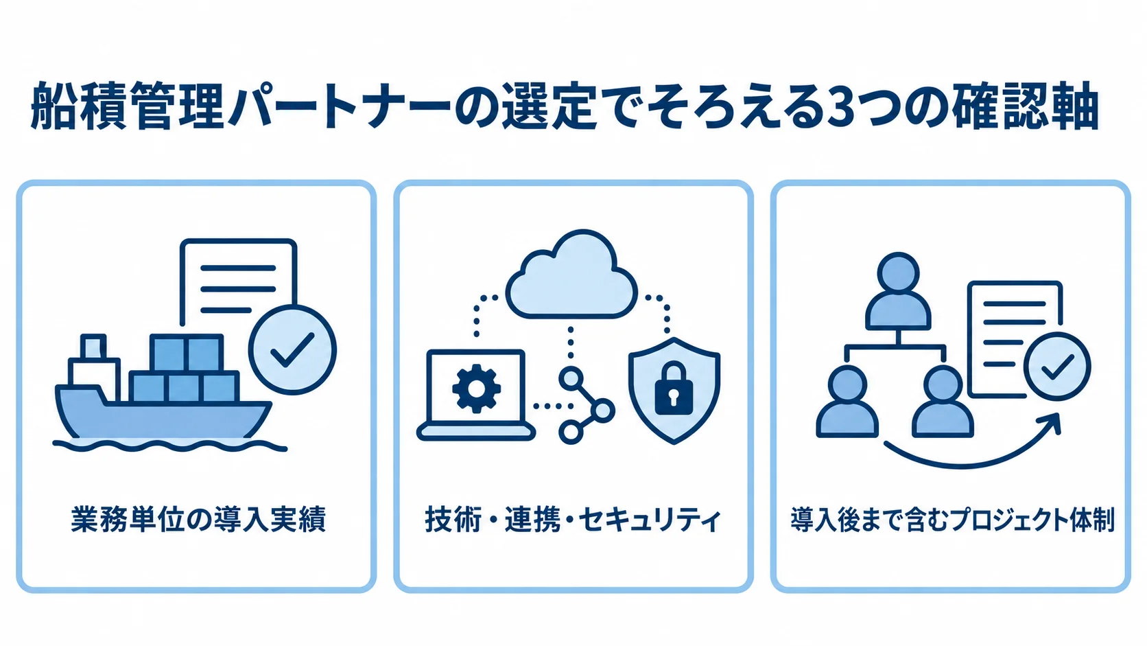 船積管理パートナー選定の確認軸 船積管理システムの候補を比べる3つの確認軸をカードで示した図