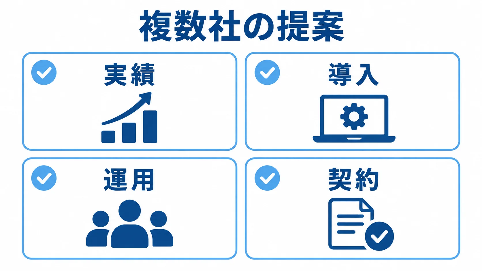 複数社の提案を実績、導入、運用、契約の4観点で整理したパネル図。
