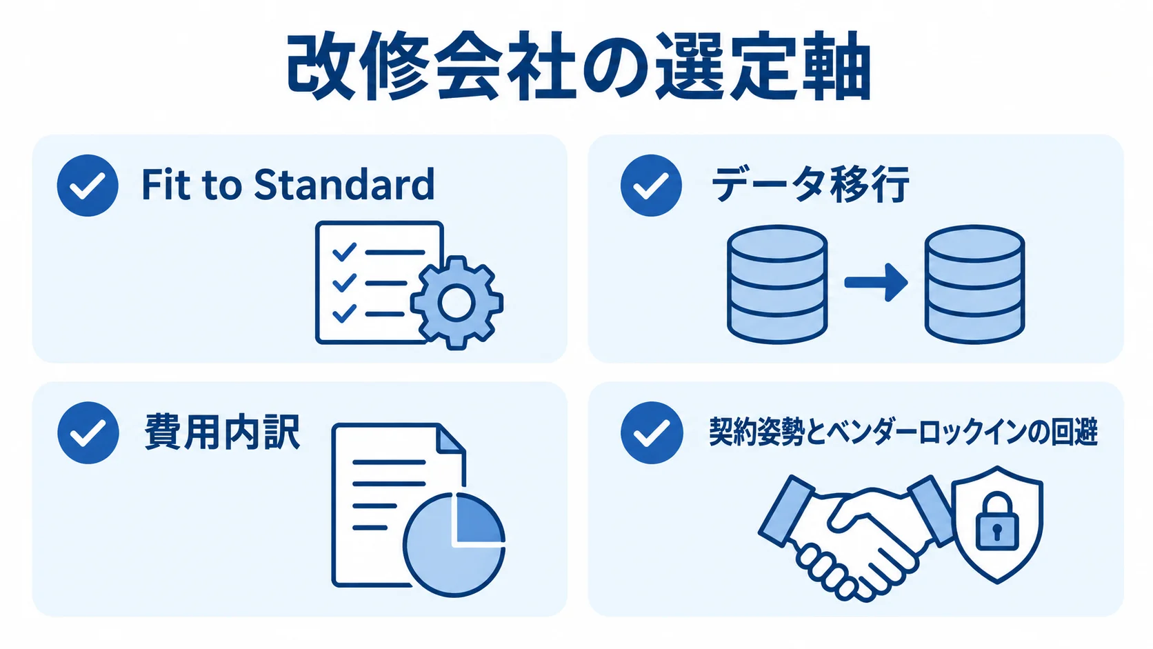 改修会社の選定で確認する4つの観点を並べた図 改修会社の選定軸としてFit to Standard、データ移行、費用内訳、契約姿勢とベンダーロックインの回避を並べたチェックリスト