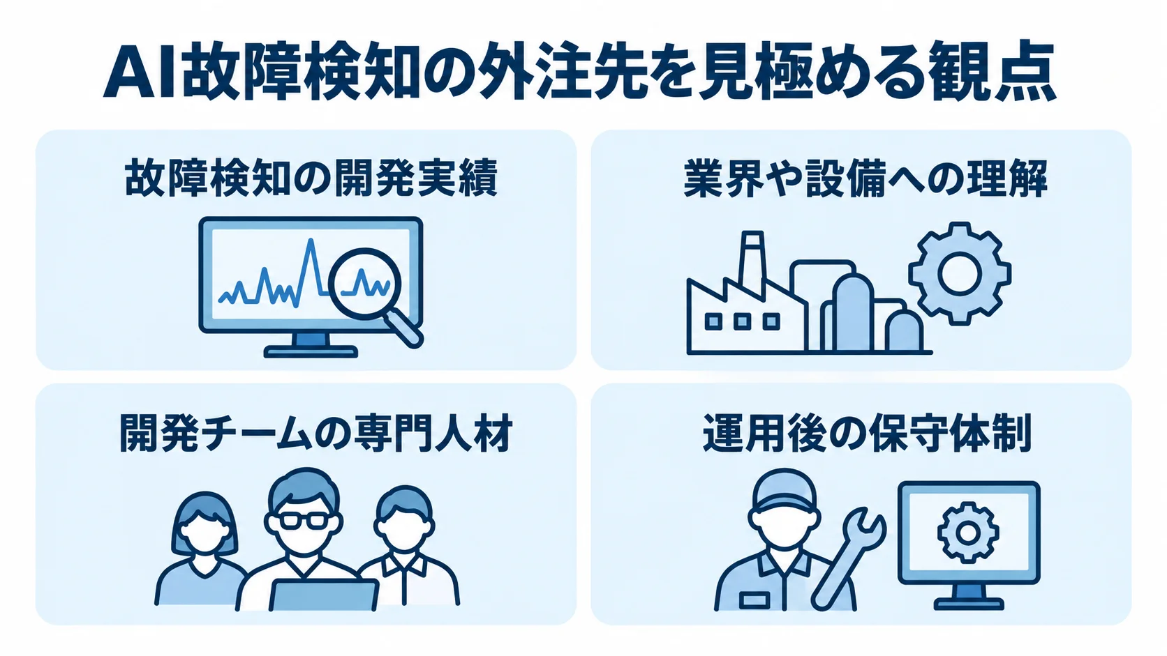 AI故障検知の外注先を比べる4つの観点 開発実績、業界や設備への理解、専門人材、運用後の保守体制を並べた4つのパネル図