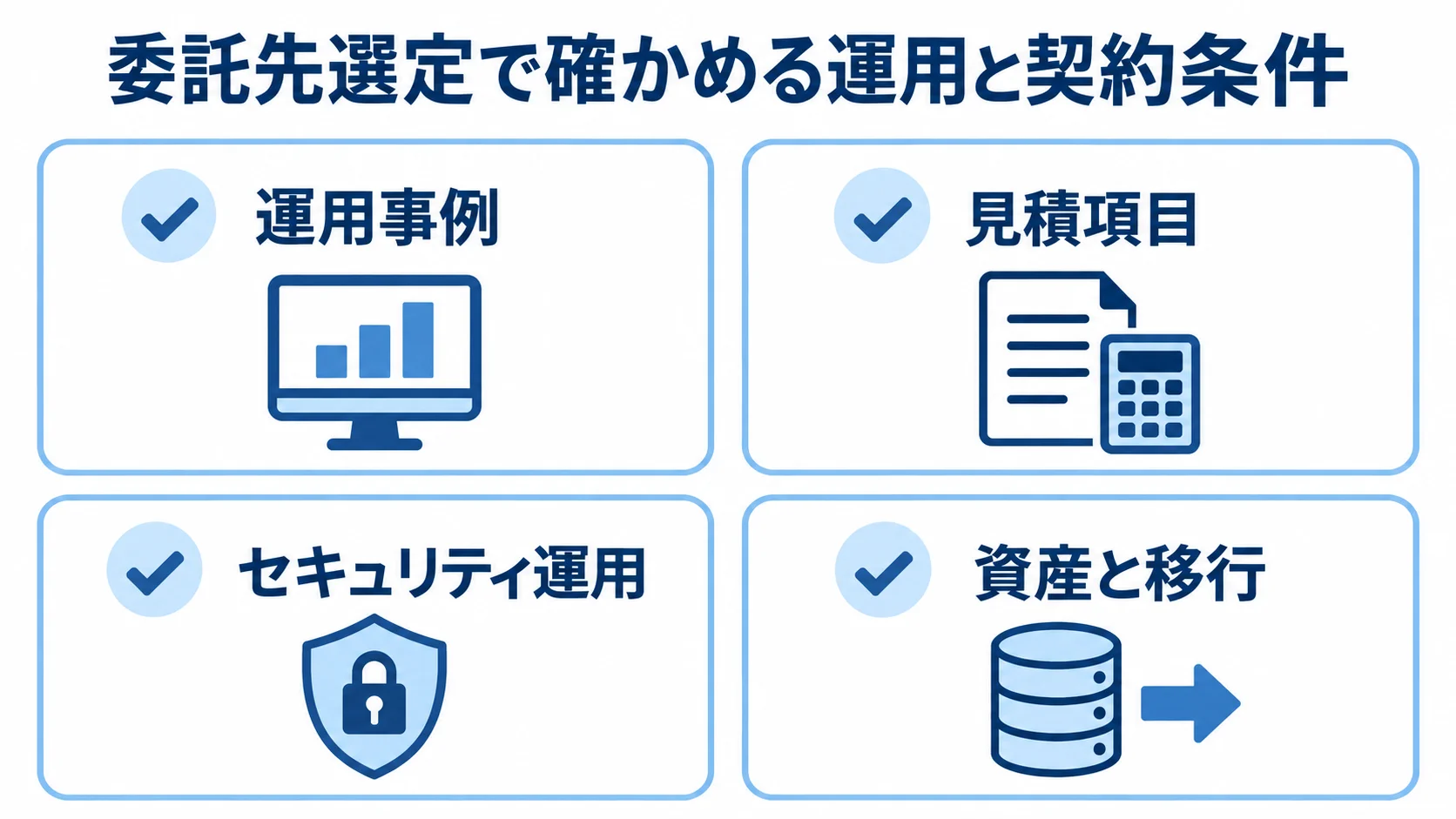 委託先選定の確認領域 委託先を選ぶ際の確認領域として、運用事例、見積項目、セキュリティ運用、資産と移行を並べたチェックリスト。