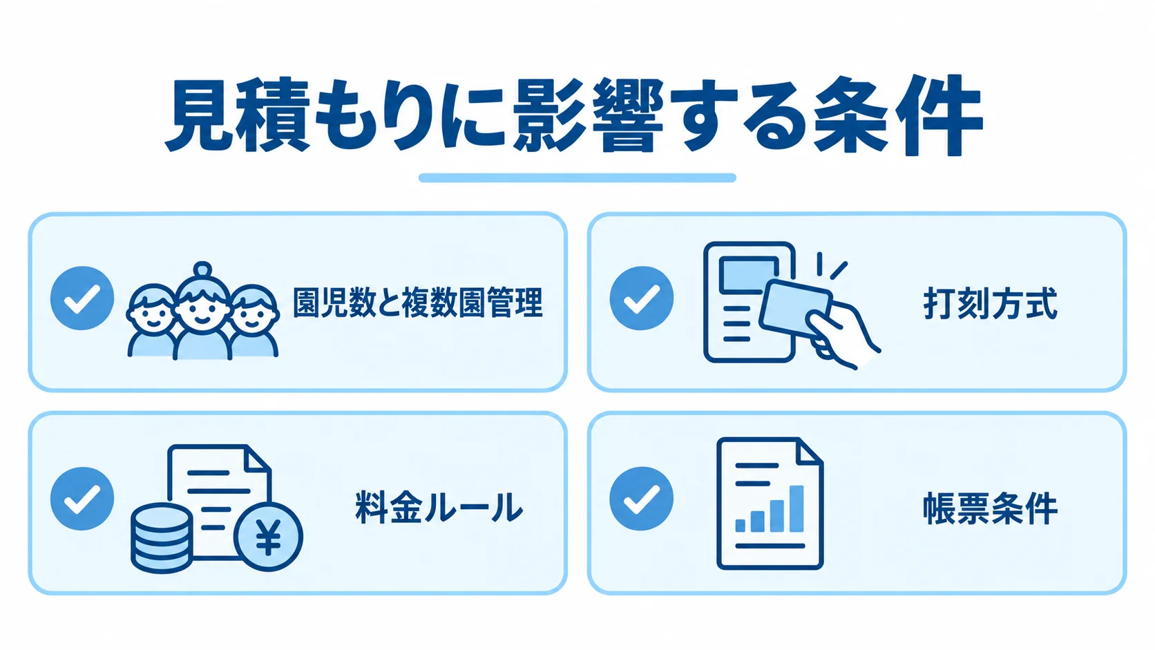 登降園管理システムの価格を左右する確認項目 登降園管理システムの見積もり条件として、園児数と複数園管理、打刻方式、料金ルール、帳票条件を並べた図解。