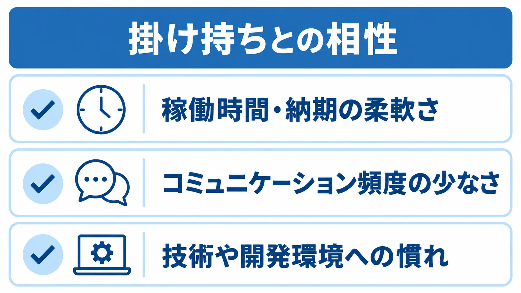 案件の掛け持ちとの相性を確認する3つの観点 掛け持ちに向いている案件を、稼働時間と納期、コミュニケーション頻度、技術や開発環境への慣れの3観点で確認する図。