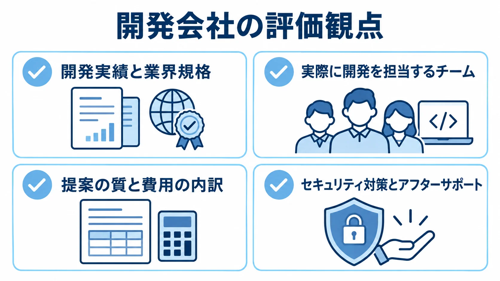 開発会社の実績、担当チーム、提案内容、セキュリティとサポートを確認する4項目の図。