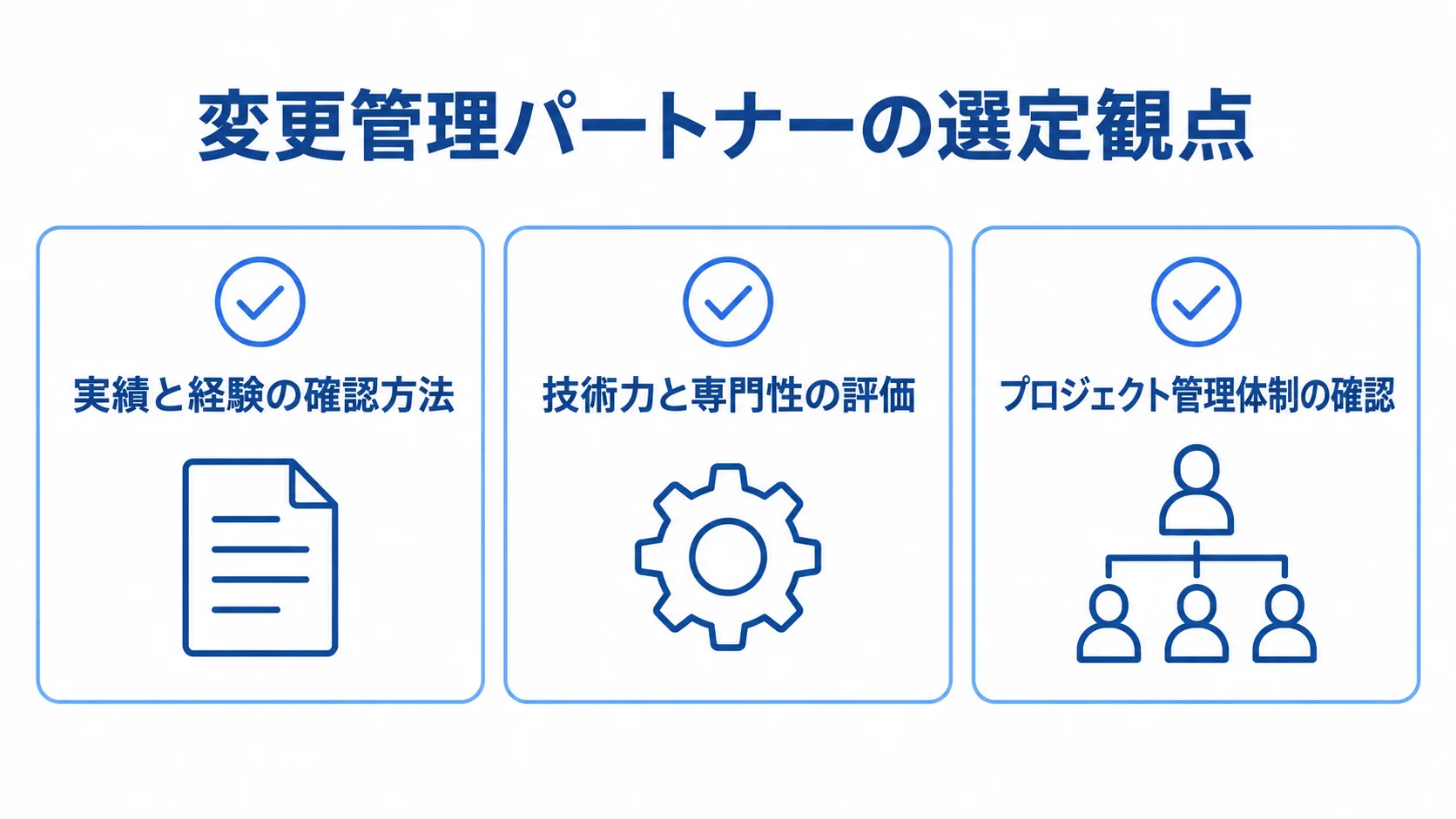 変更管理パートナー選定の3つの確認項目 変更管理パートナーを選ぶ際の実績と経験、技術力と専門性、プロジェクト管理体制の3項目を並べたチェックリスト。