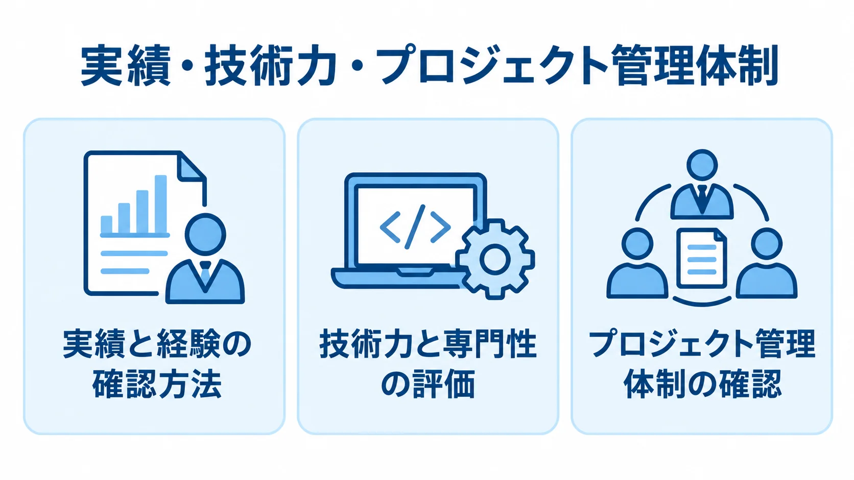 パートナー選定で確認する実績、技術力、プロジェクト管理体制の3観点を示す図