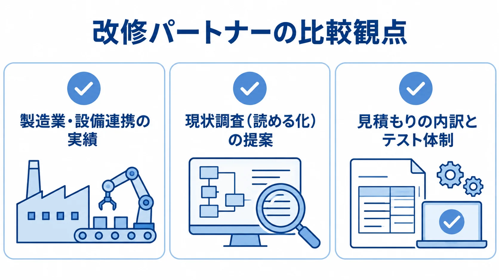開発会社を比較する3つの確認項目をチェックカードで示した図解。