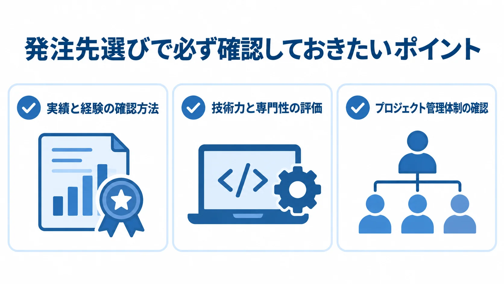 医療系アプリ開発パートナー選定の3つの確認項目 医療系アプリ開発の発注先選びで確認する、実績と経験、技術力と専門性、プロジェクト管理体制の3項目を並べた図解。