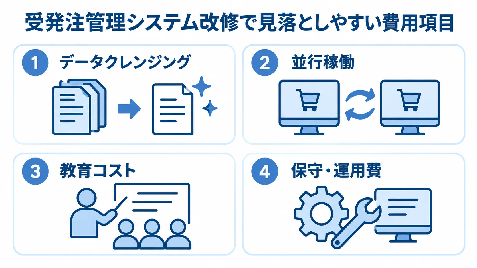 受発注管理システム改修の開発費以外の費用項目 受発注管理システム改修で考慮する4つの費用項目を並べた図