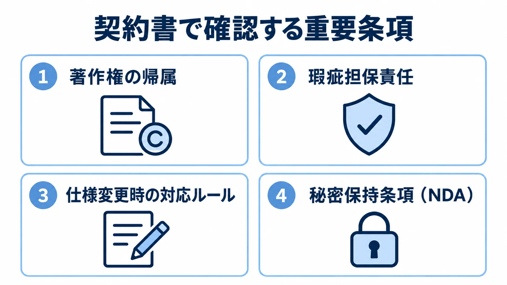 契約書で確認する重要条項の図解 契約書で確認する著作権の帰属、瑕疵担保責任、仕様変更時の対応ルール、秘密保持条項を並べた図解