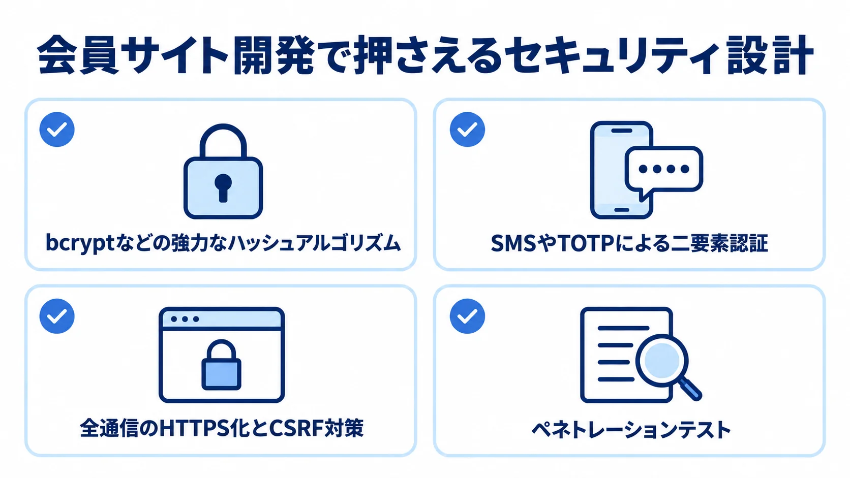 会員サイト開発における4つのセキュリティ確認項目 会員サイトのセキュリティ設計で確認する、パスワード保管、二要素認証、通信保護、継続診断の項目を示した図。