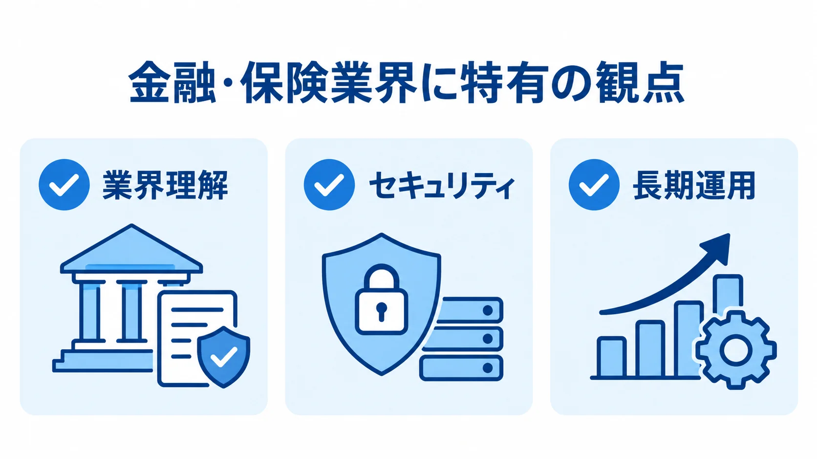 金融・保険向けAI開発パートナーの確認項目 AI開発パートナーを評価する業界理解、セキュリティ、長期運用の3観点を並べた図
