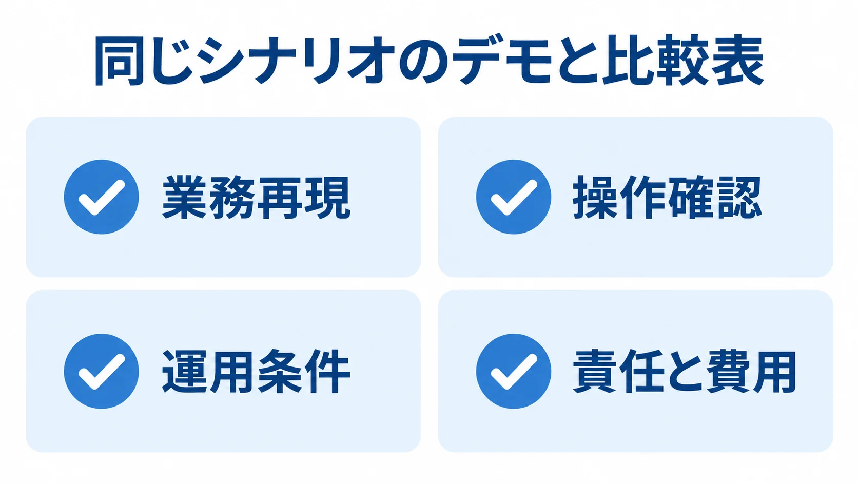 同じシナリオのデモと比較表 同じシナリオのデモと比較表で確認する業務再現、操作確認、運用条件、責任と費用の4項目を並べたチェックリスト。