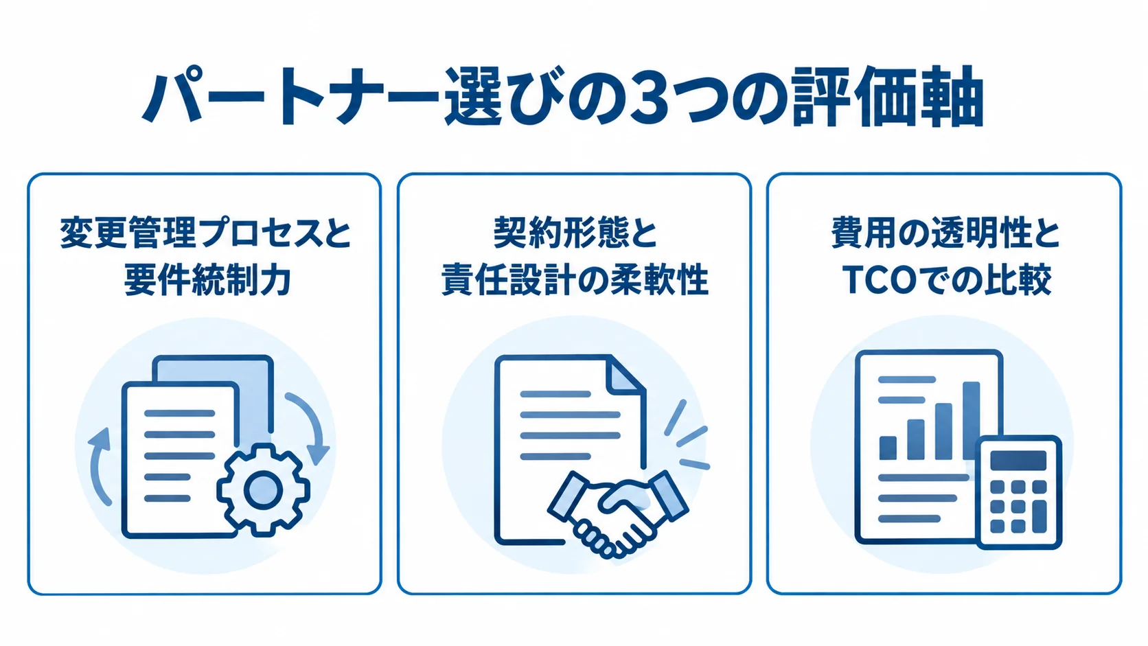仕様変更対応のパートナーを選ぶ3つの評価軸 変更管理、契約形態、費用の3つの評価軸を並列のパネルで示した図