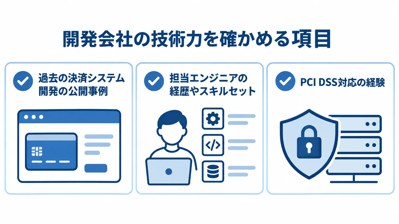 開発会社の技術力を確認する3項目をチェックカードで示した図解。