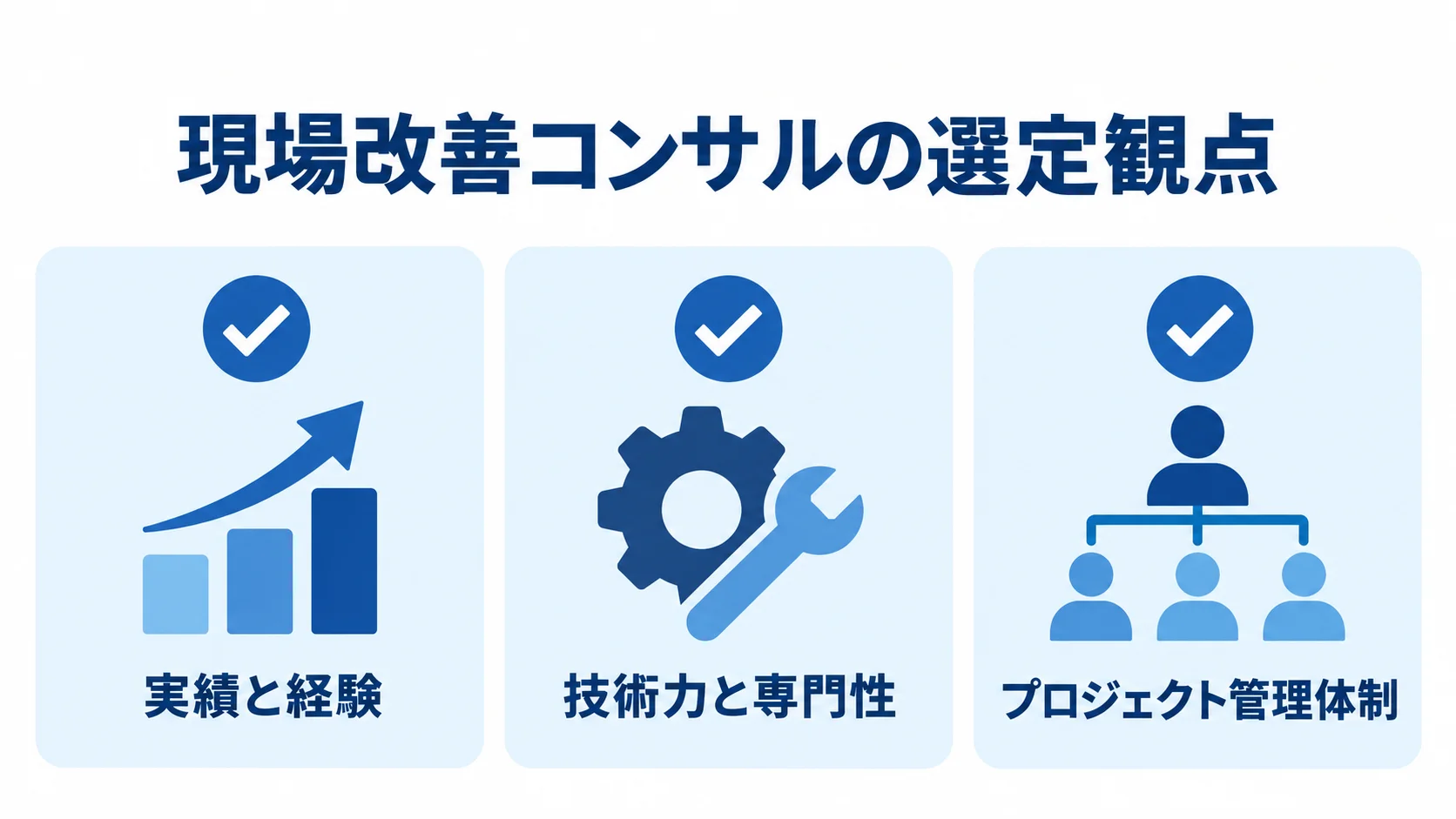 現場改善コンサルの選定で確認する3つの観点 現場改善コンサルの選定観点として、実績と経験、技術力と専門性、プロジェクト管理体制を並べた図解。