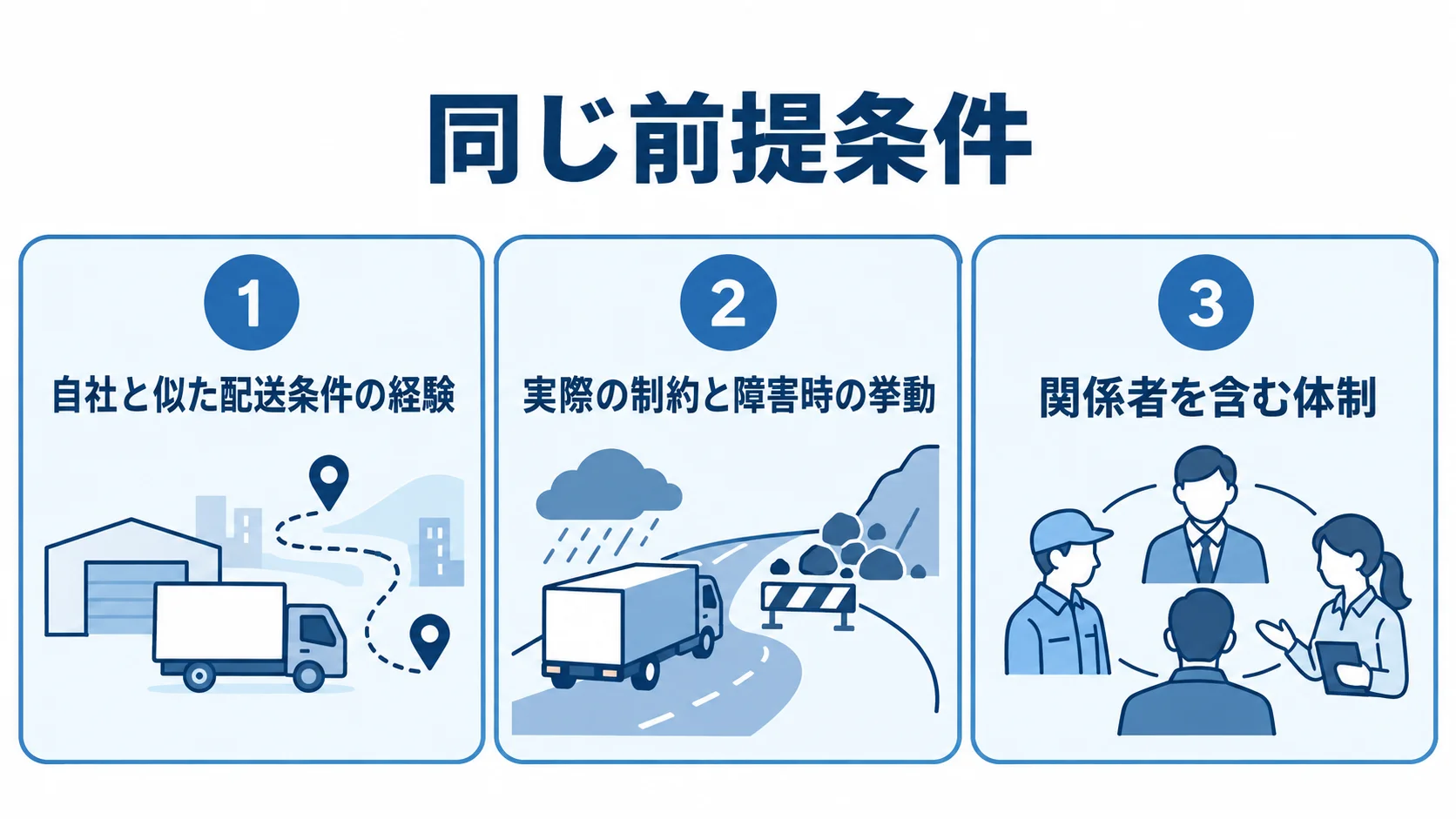同じ前提条件での候補会社比較について、配送条件の経験、制約や障害時の挙動、関係者を含む体制の3領域を示した図。