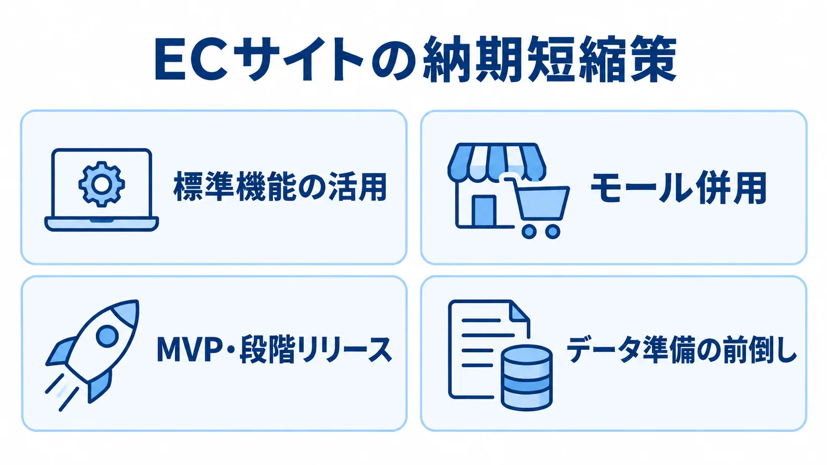 標準機能の活用、モール併用、MVP・段階リリース、データ準備の前倒しを4枚のパネルに整理した図解。