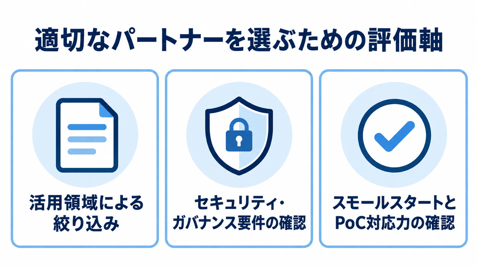 総務AIパートナー選びの3つの評価軸 適切なパートナーを選ぶための評価軸を、活用領域、セキュリティ・ガバナンス要件、スモールスタートとPoC対応力の3つに分けた図。