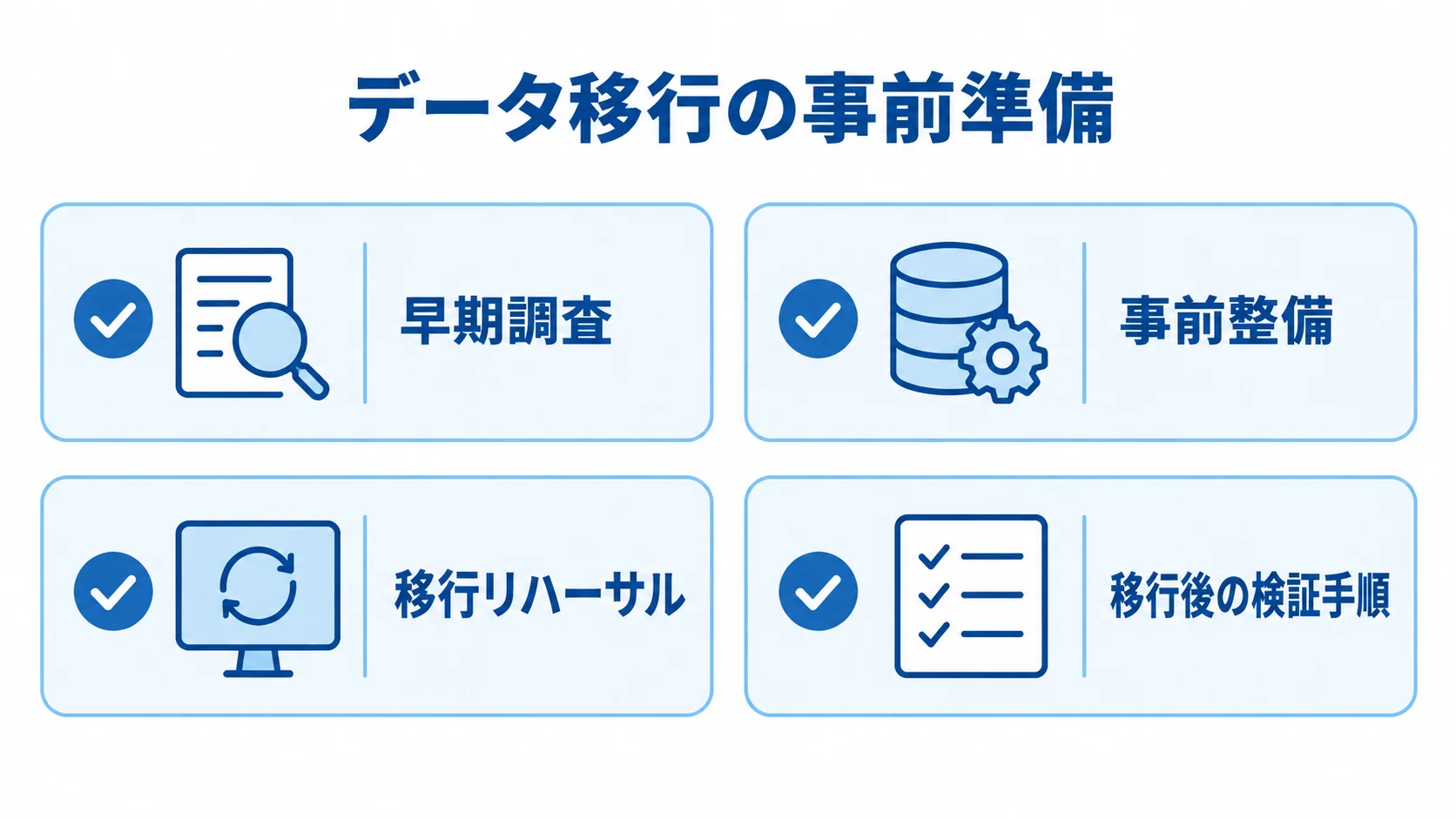 データ移行の準備と検証手順を示した図解 データ移行に向けた早期調査、事前整備、移行リハーサル、移行後の検証手順を並べたチェックリスト図。