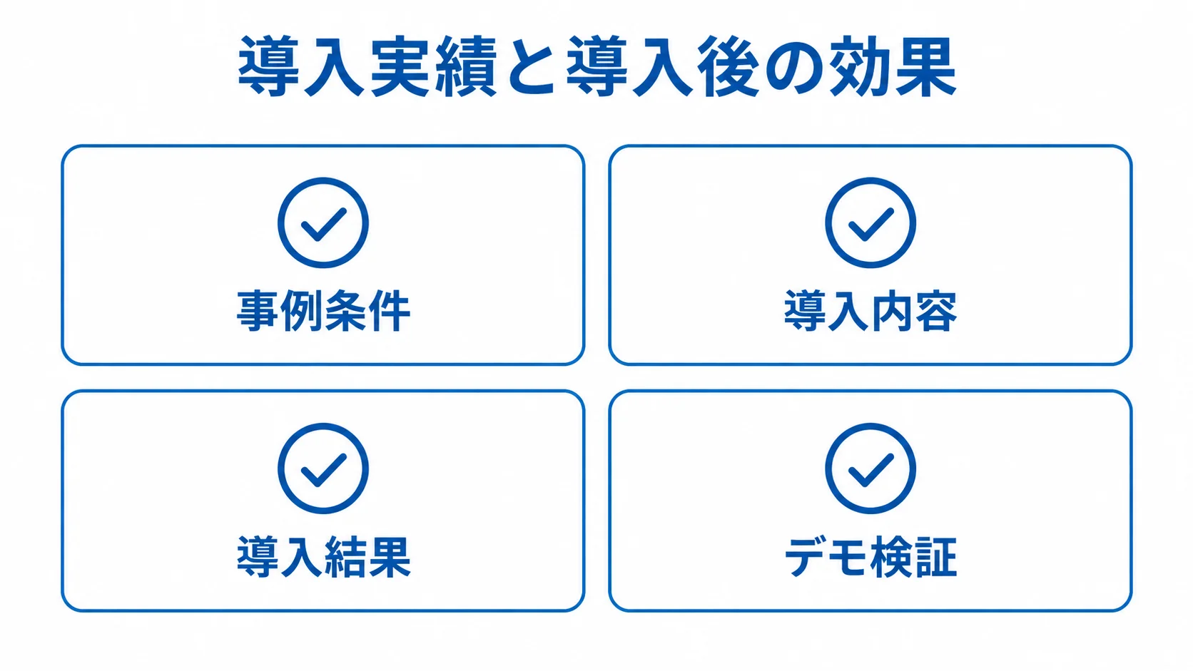 事例条件、導入内容、導入結果、デモ検証の4項目をカードで示したチェックリスト。