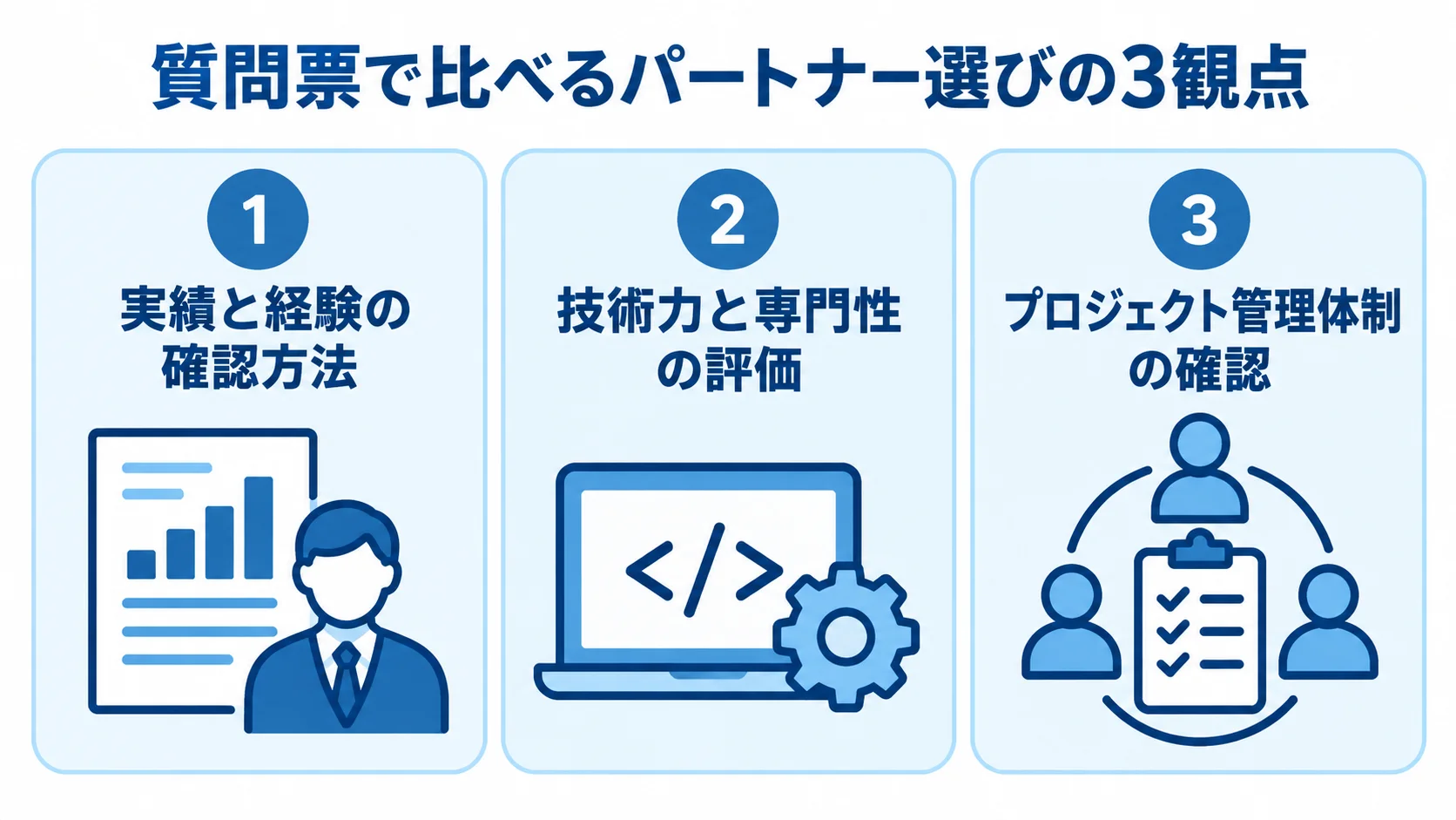 実績と経験、技術力と専門性、プロジェクト管理体制の3観点を示す図。