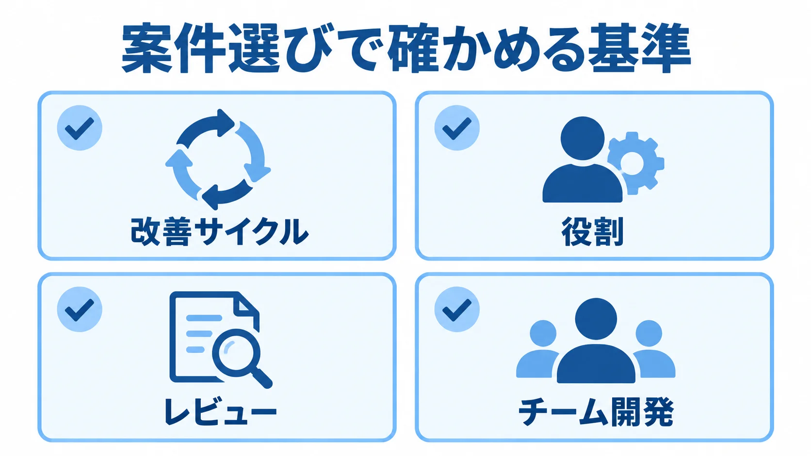 案件選びで確かめる4つの基準 改善サイクル、役割、レビュー、チーム開発の4項目を並べた案件選びのチェックリスト。
