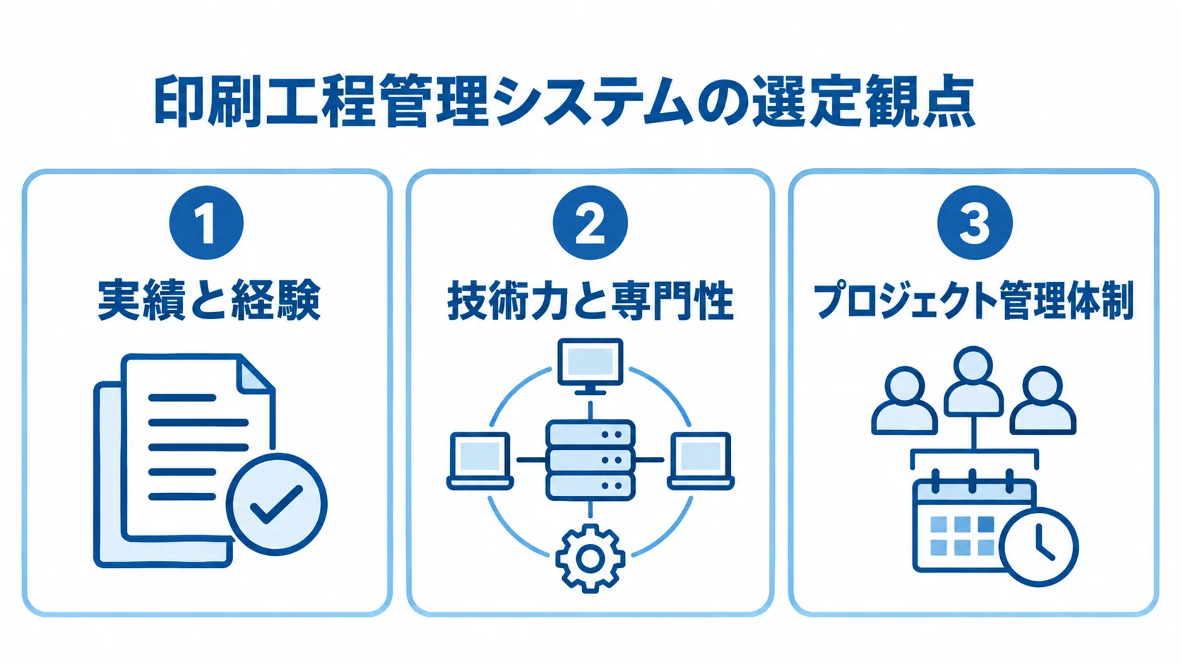 印刷工程管理システムのパートナー選定を実績、技術、プロジェクト体制の3観点に分けた図