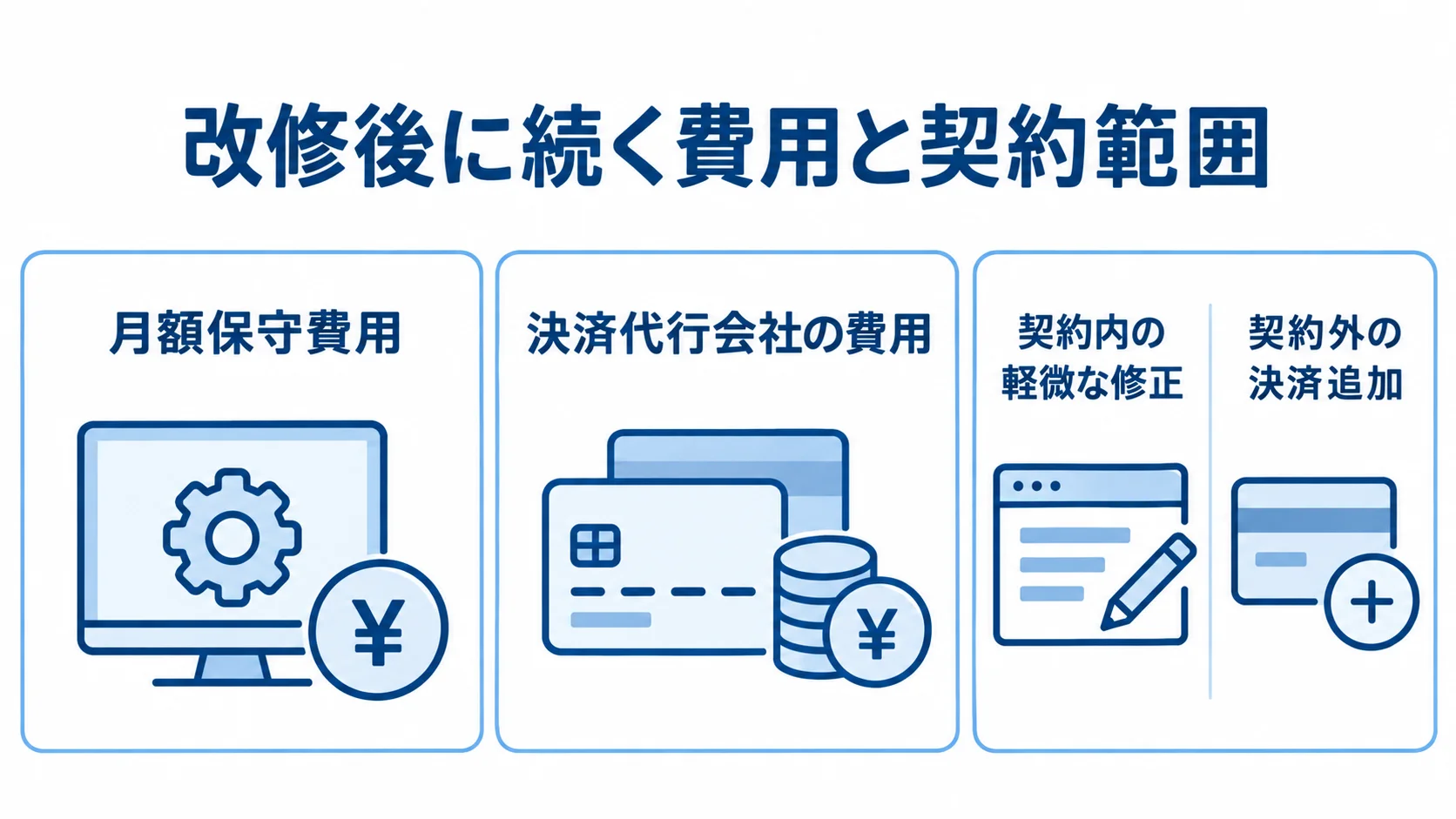 月額保守費用と決済代行会社の費用、契約内外の作業を示す図