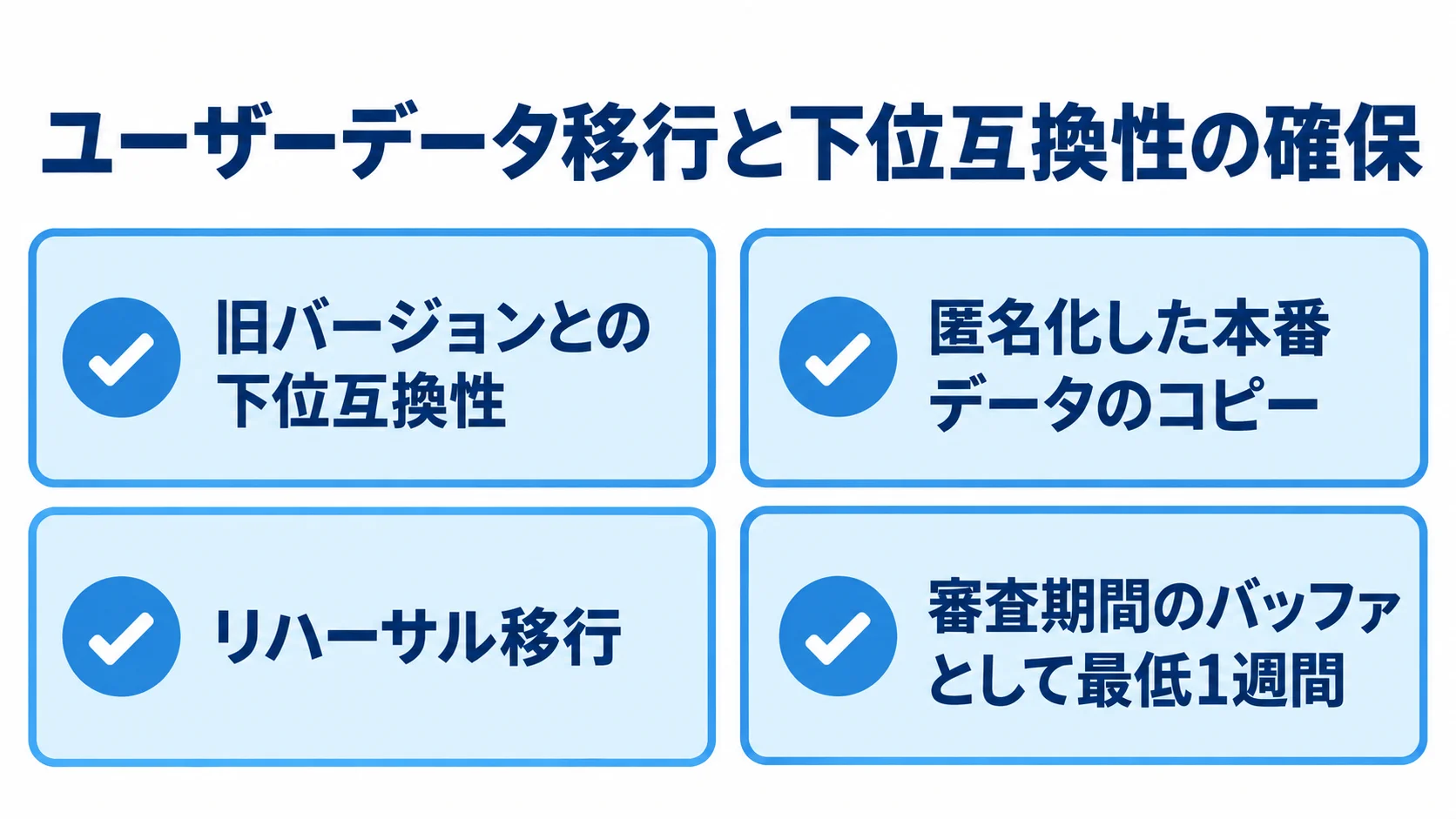 ユーザーデータ移行と下位互換性の確認項目 ユーザーデータ移行と下位互換性の確保に向けた4つの確認項目を、チェックカードで示した図。