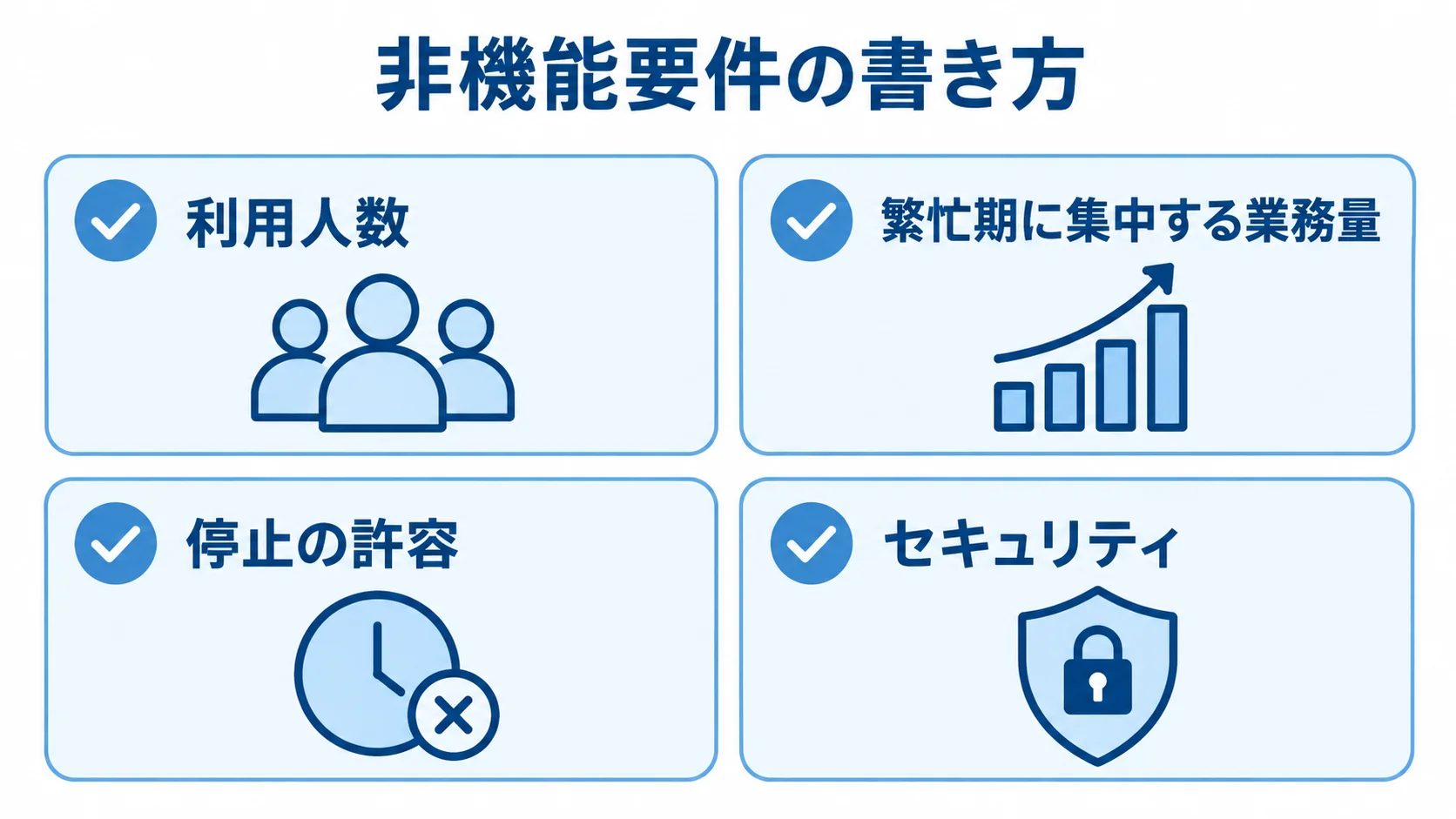 非機能要件として利用人数、繁忙期の業務量、停止の許容、セキュリティを並べた図解