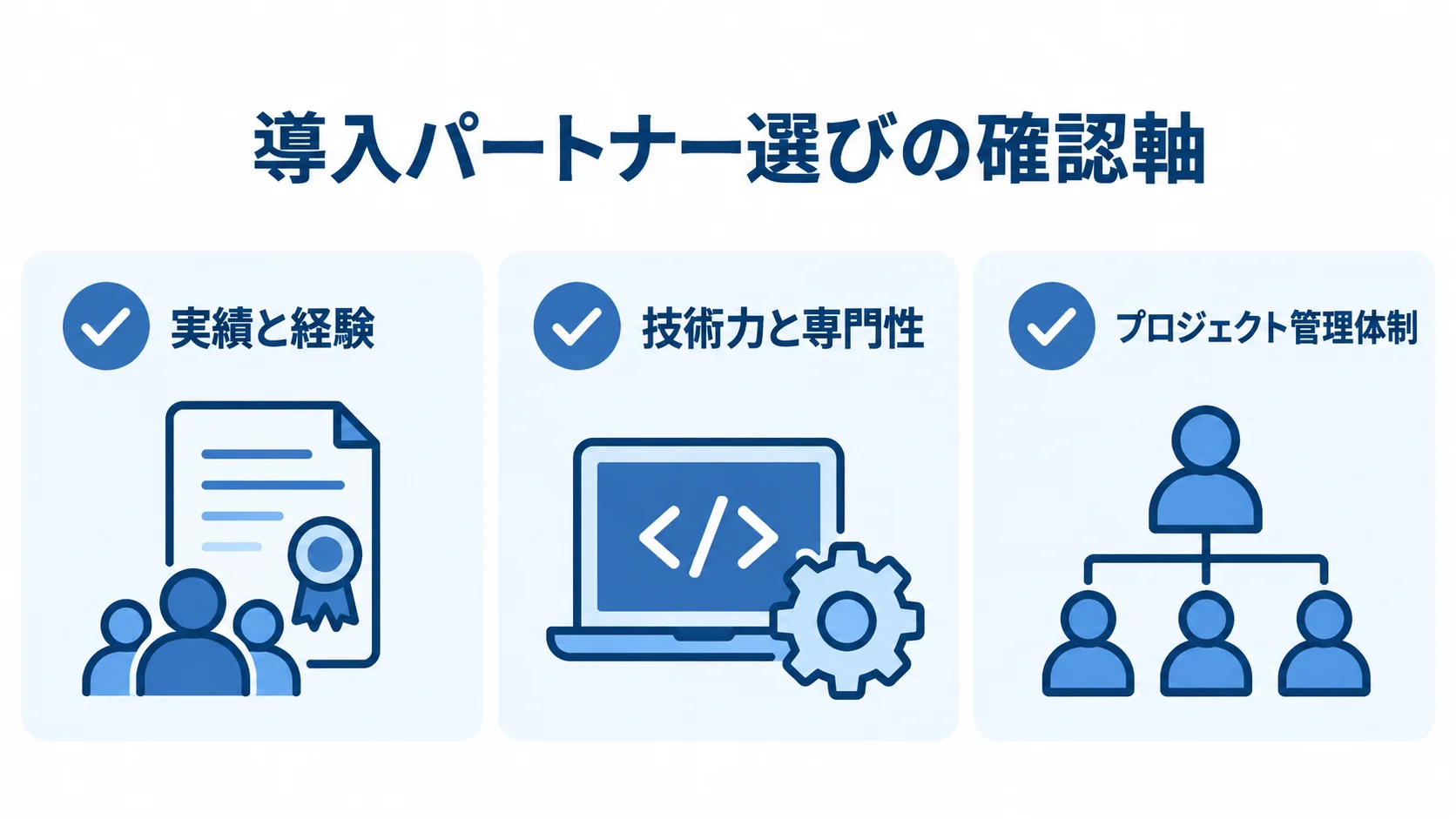 スーパーカクテル導入パートナーの確認軸 導入パートナー選びで確認する実績と経験、技術力と専門性、プロジェクト管理体制の3項目を並べた図解。
