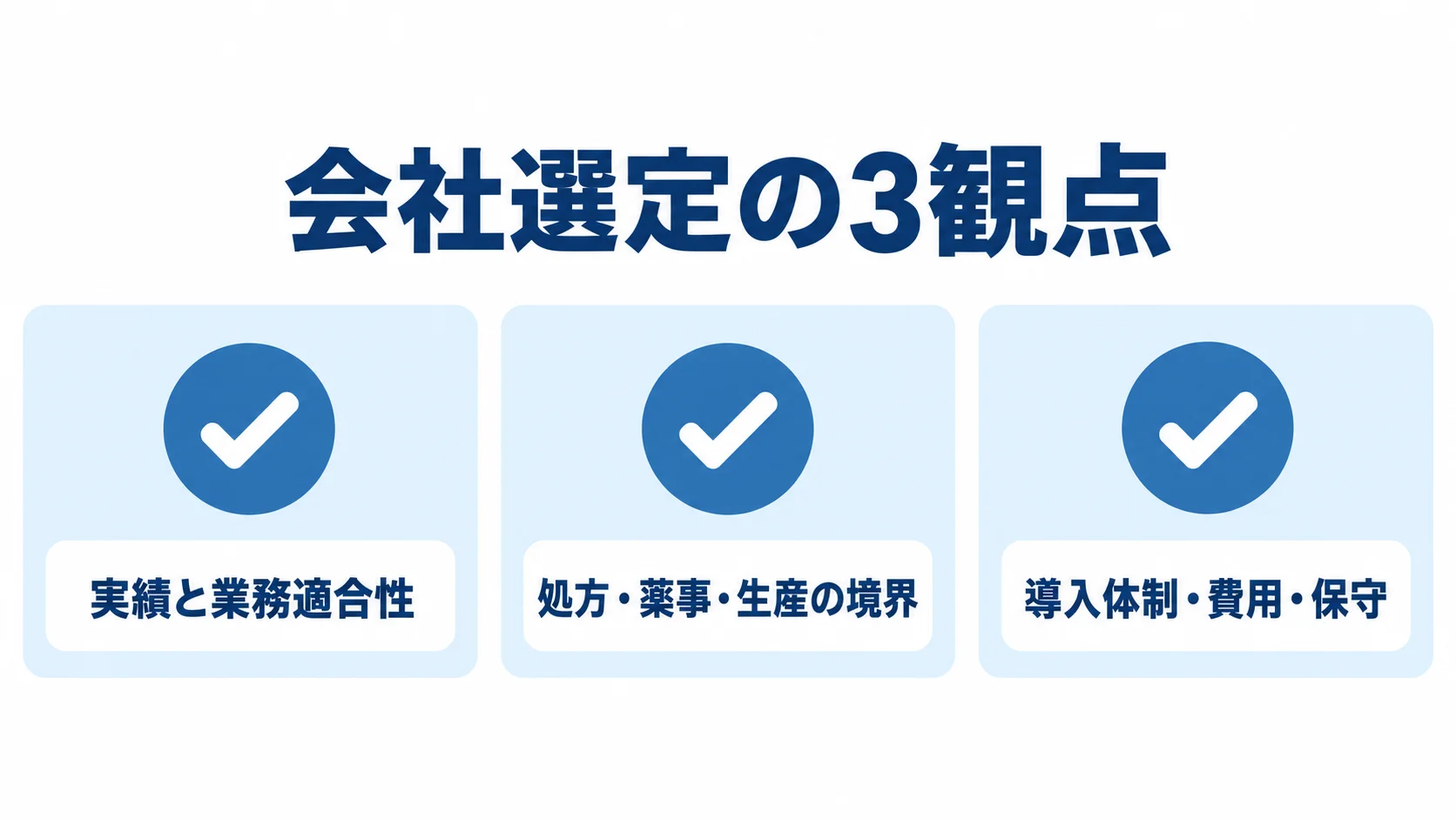 処方管理システムの会社選定で見る3観点 会社選定の3観点をカードで示した図解