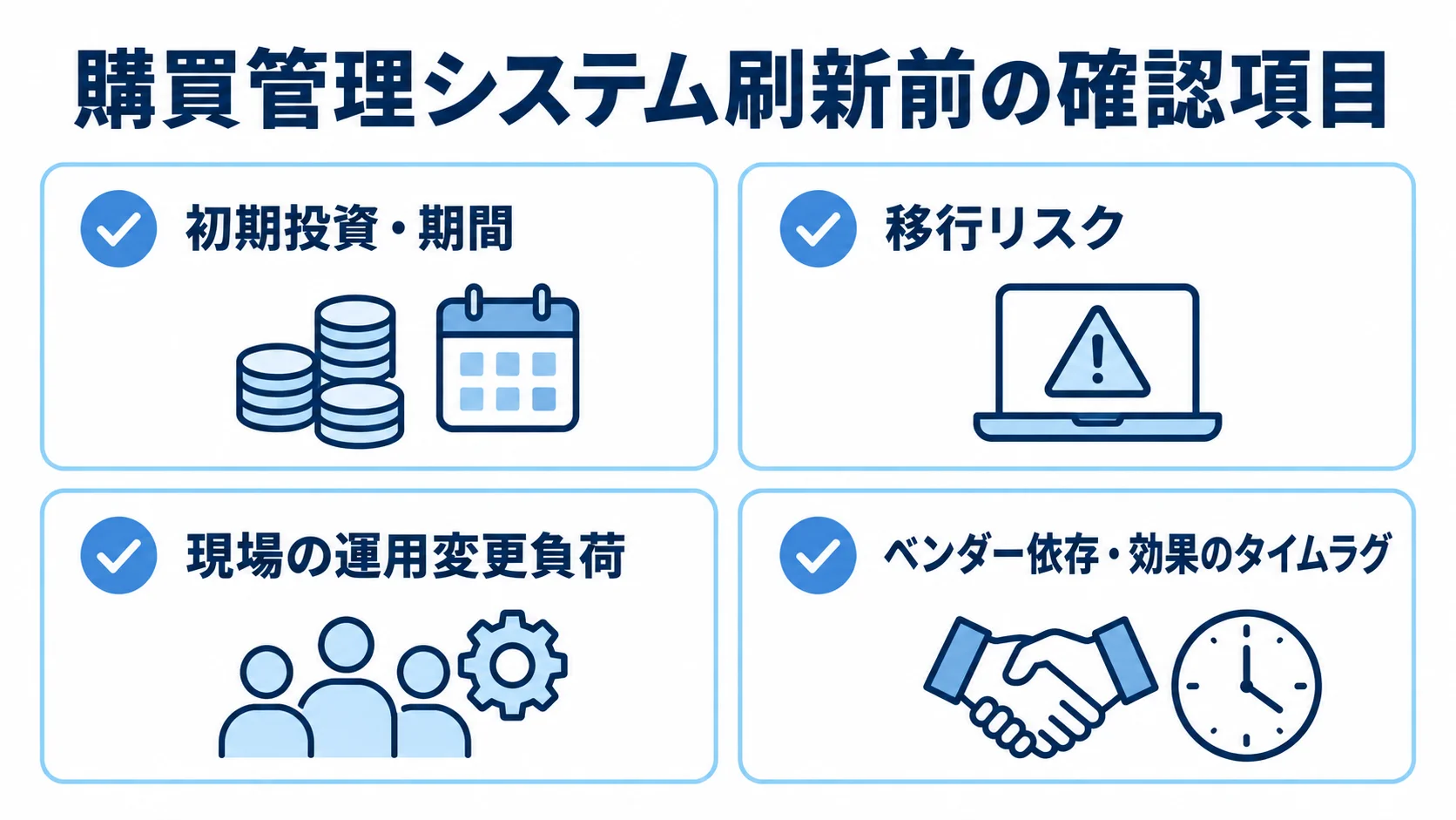 購買管理システム刷新に伴う初期投資・期間、移行リスク、現場負荷、ベンダー依存と効果の遅れを示す図。