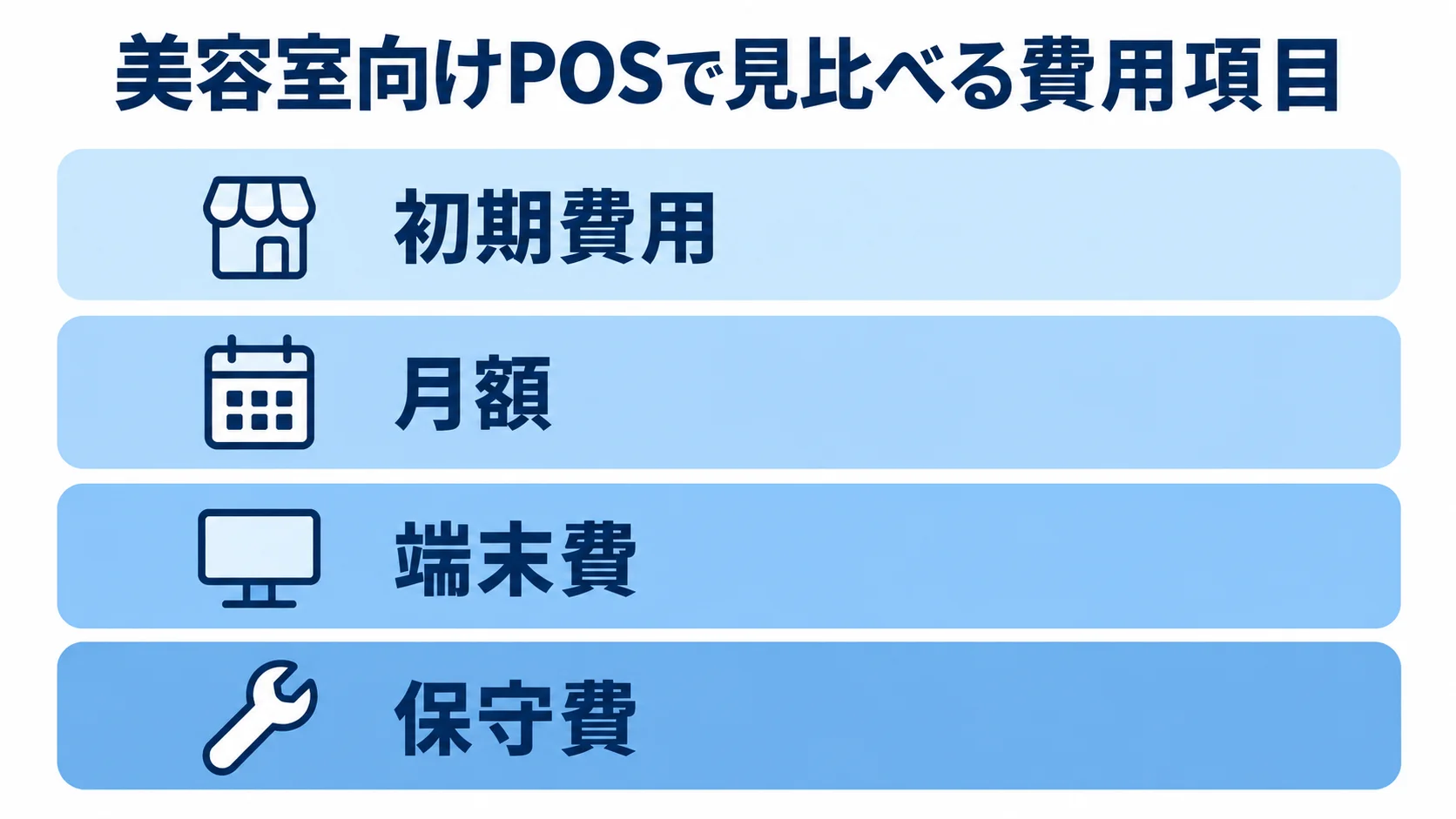 美容室向けPOSで見比べる4つの費用項目 美容室向けPOSの初期費用、月額、端末費、保守費を積み重ねて示した図。
