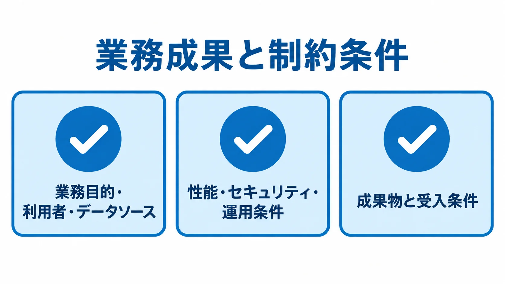 RFPで確認する業務目的・データ、性能・セキュリティ・運用、成果物と受入条件を並べたチェックリスト
