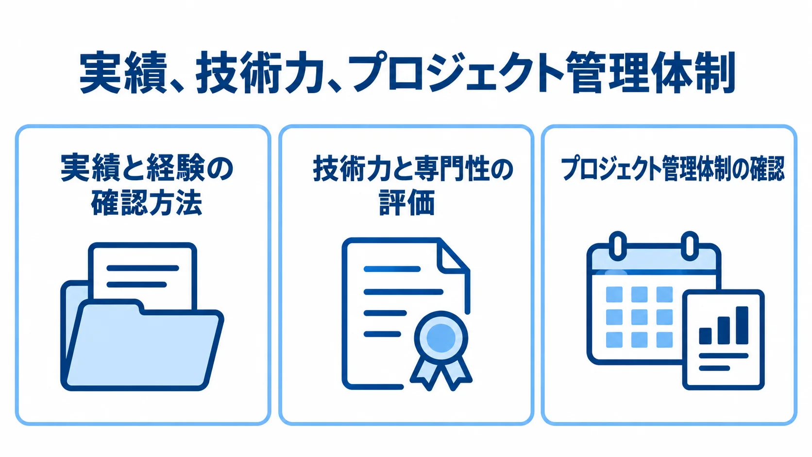 AWS導入パートナーの3つの選定観点を示す図解 AWS導入パートナーの選定観点を、実績と経験・技術力と専門性・プロジェクト管理体制の3枚のパネルで示した図解。