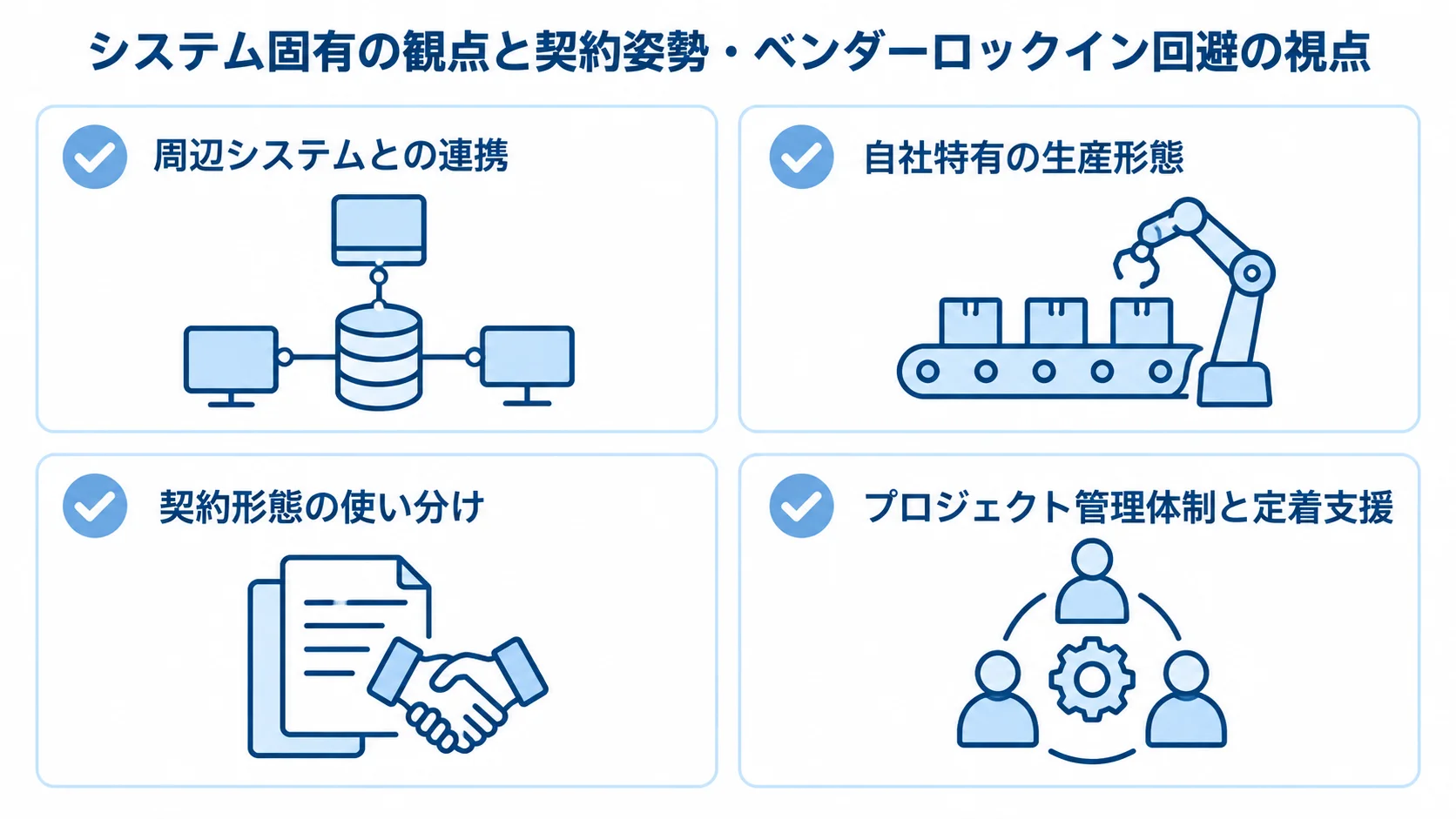 生産管理システムのリプレイスで確認するパートナー評価の視点 周辺システム連携、生産形態、契約、プロジェクト管理と定着支援の4つの評価視点を並べたチェックリスト図。