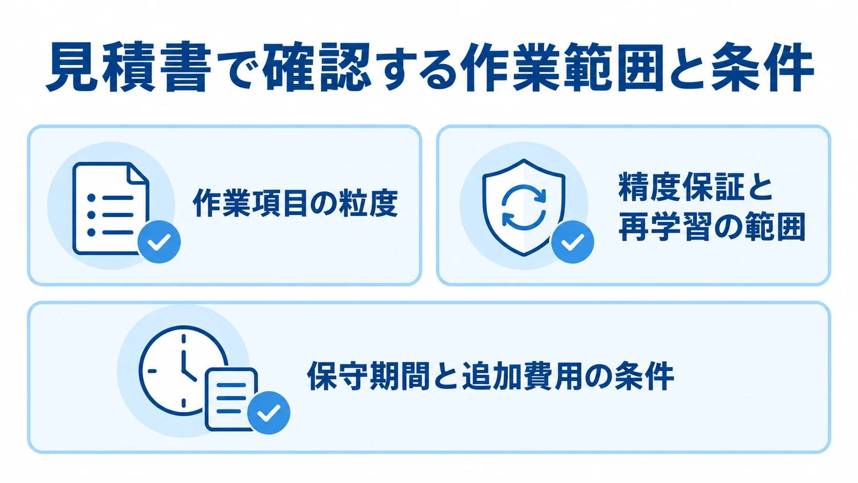 AI生産計画最適化の見積書で確認する項目 見積書を作業項目の粒度、精度保証と再学習の範囲、保守期間と追加費用の条件で確認する図解。