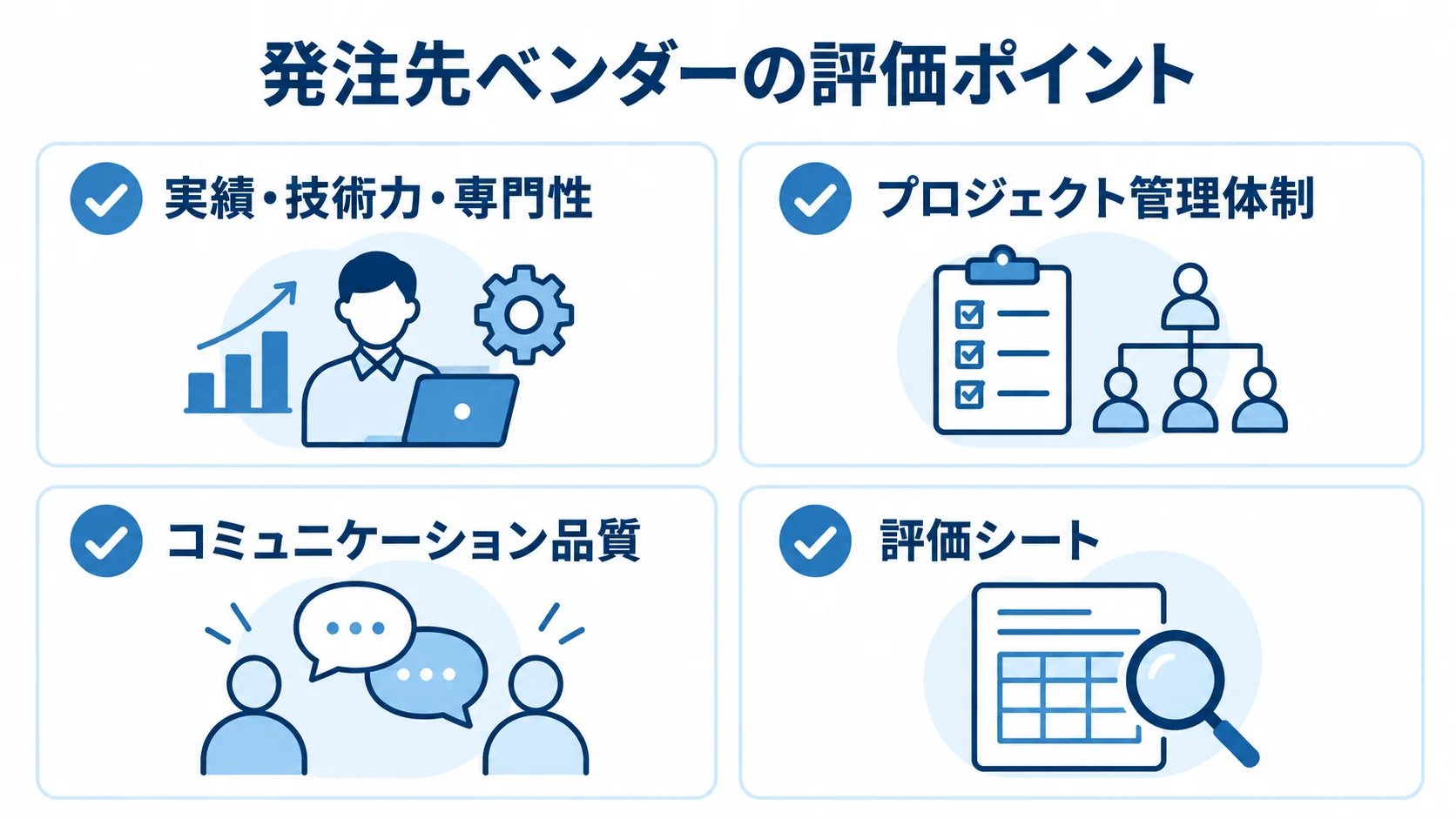 ベンダー選定で確認する4つの評価観点 ベンダー選定の実績・技術力、管理体制、コミュニケーション、評価シートを並べた図。