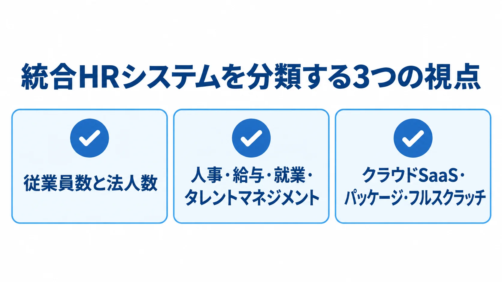 統合HRシステムを比較する3つの分類視点 統合HRシステムを、従業員数と法人数、業務範囲、クラウドSaaS・パッケージ・フルスクラッチの提供形態で分類した図。