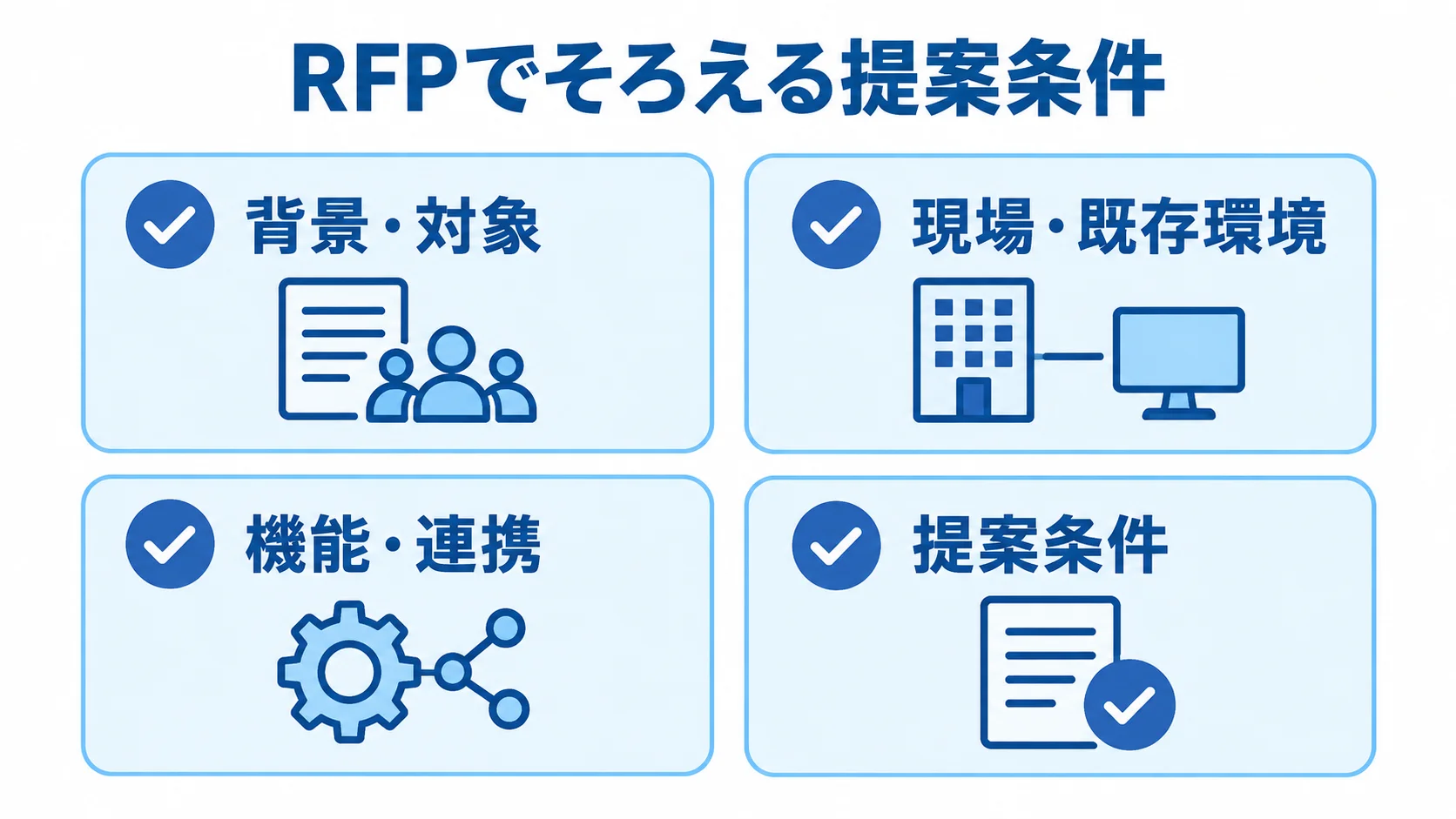 RFPの情報を背景・対象、現場・既存環境、機能・連携、提案条件の4項目で整理したチェックリスト。
