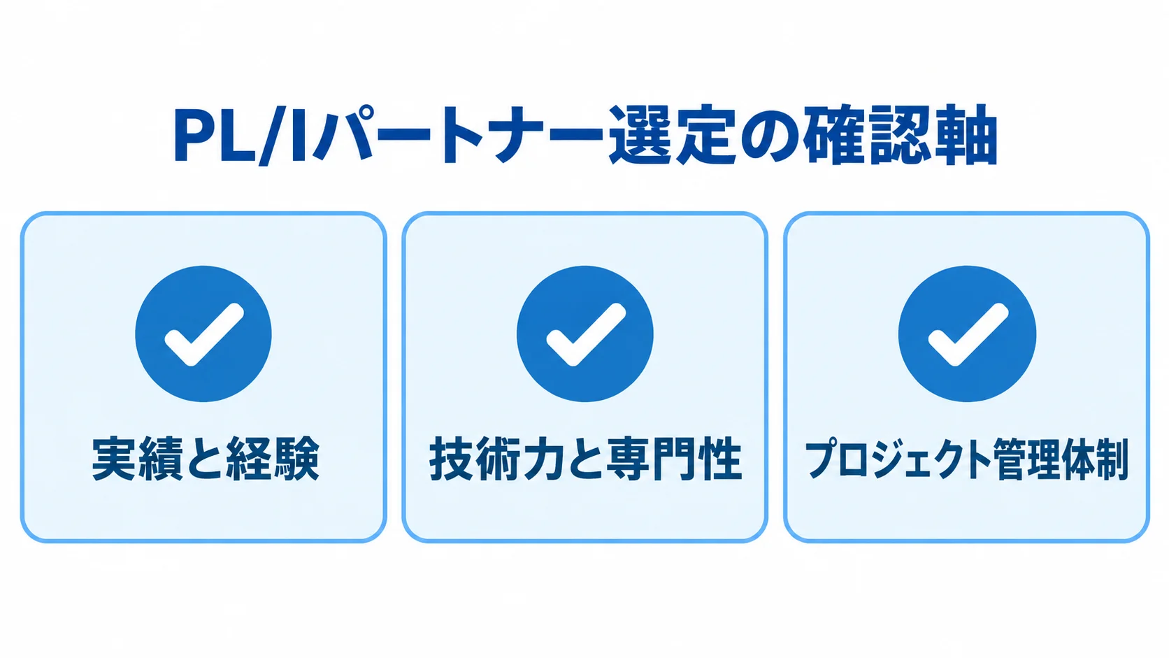 PL/Iパートナー選びで見る3つの確認軸 PL/Iパートナーを選ぶ際の実績と経験、技術力と専門性、プロジェクト管理体制を3枚のチェックカードで示した図。