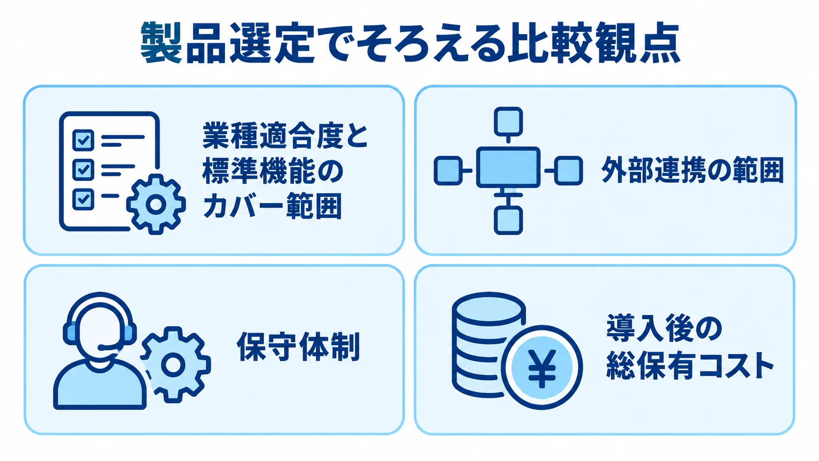 製品選定の比較観点 業種適合度、外部連携、保守体制、総保有コストの4観点を示す図解