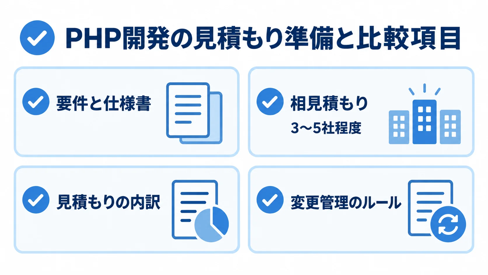 PHP開発の見積もりで確認する準備と項目 要件と仕様書の準備、3〜5社程度の相見積もり、見積もり内訳、変更管理を示すチェック項目図