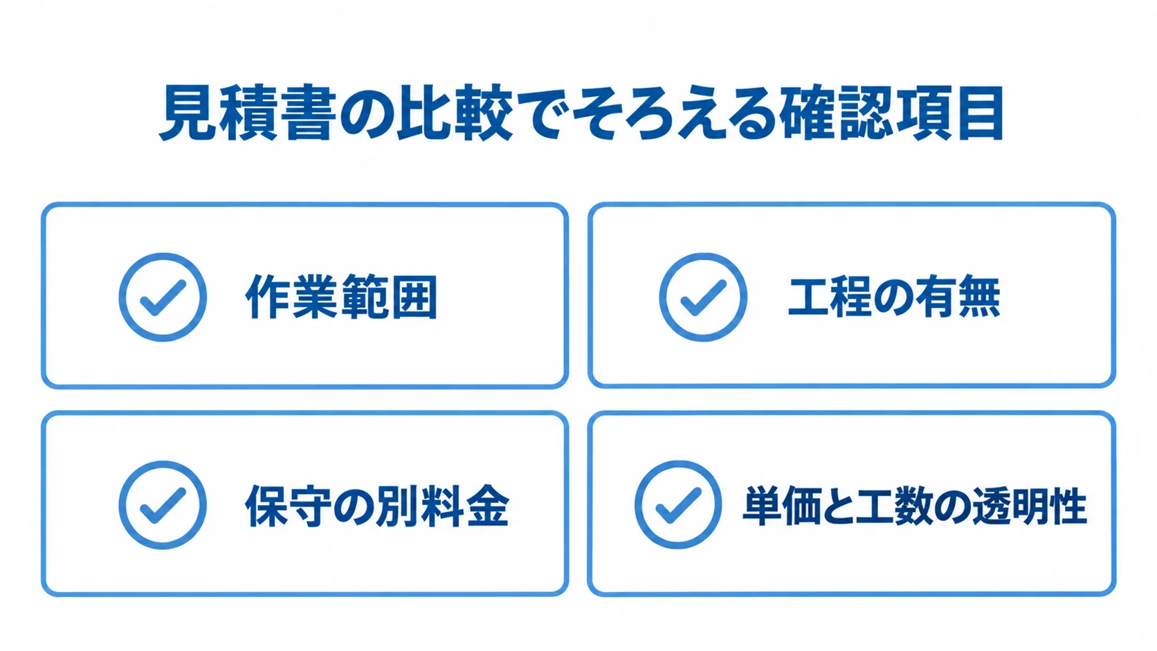 見積書を比較する際に確認する作業範囲、工程、保守料金、単価と工数を4枚のカードで示した図。